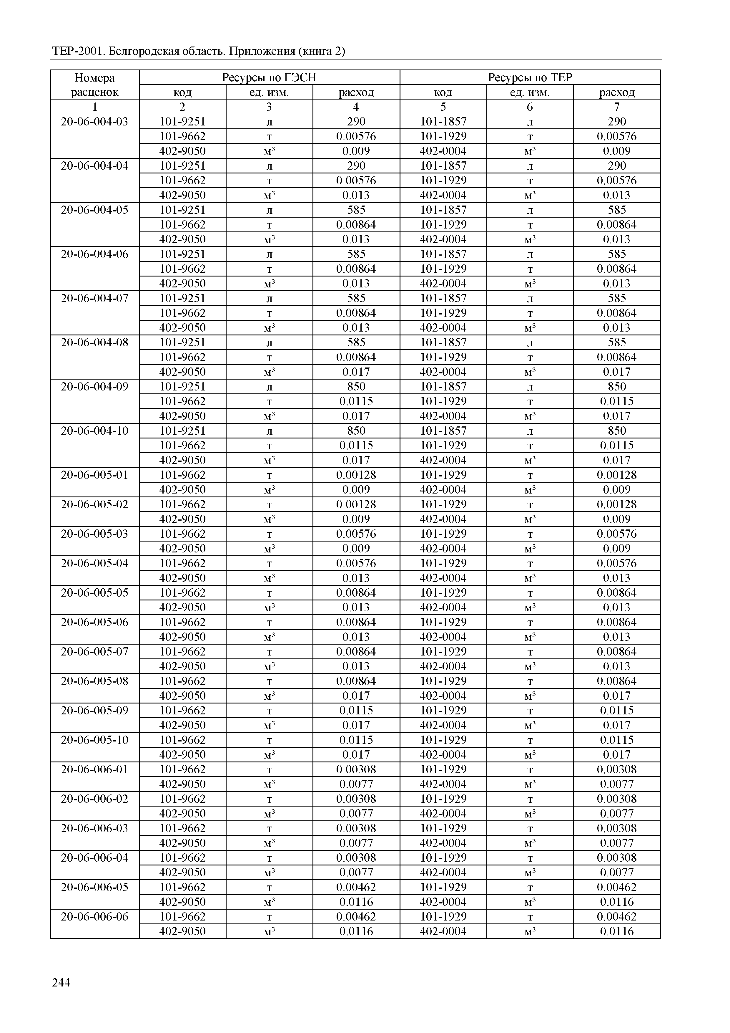 ТЕР Белгородская область 81-02-Пр(2)-2001