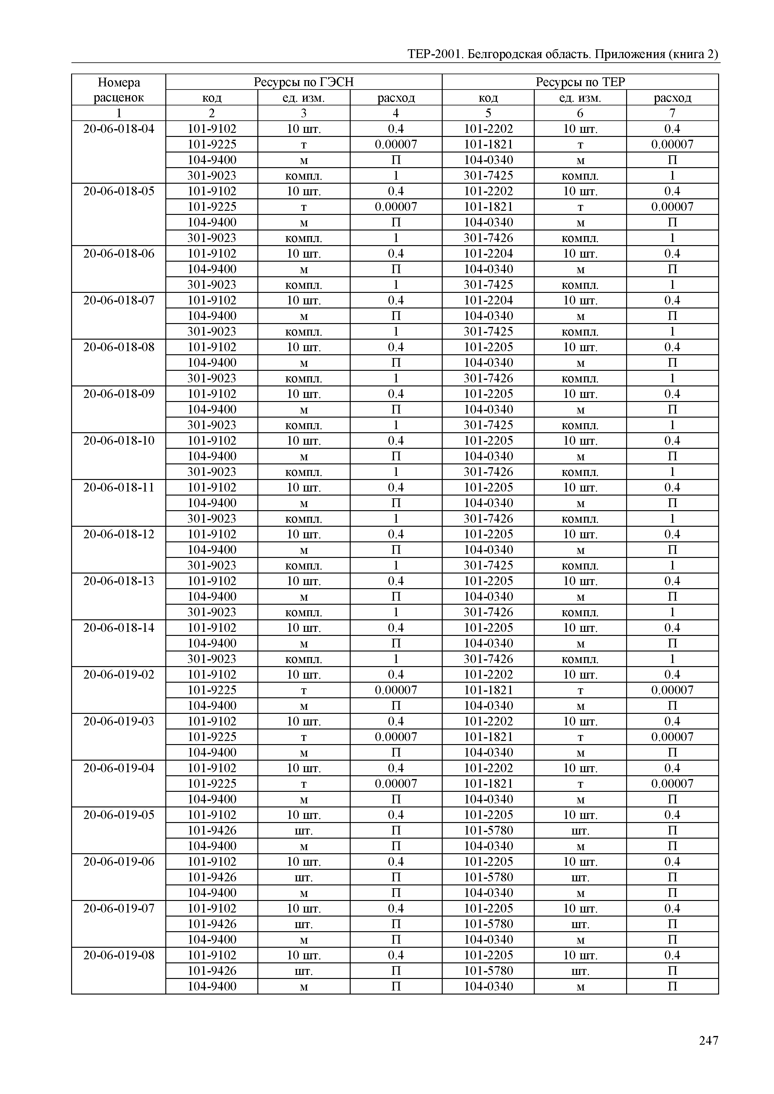 ТЕР Белгородская область 81-02-Пр(2)-2001