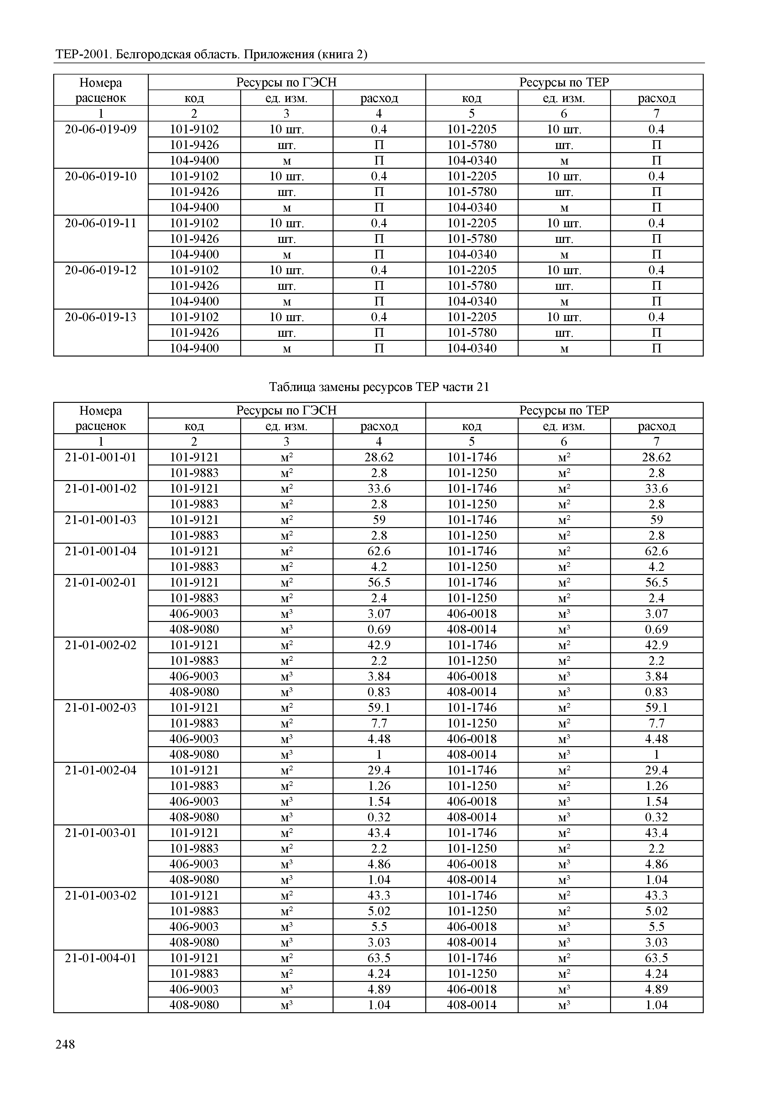 ТЕР Белгородская область 81-02-Пр(2)-2001