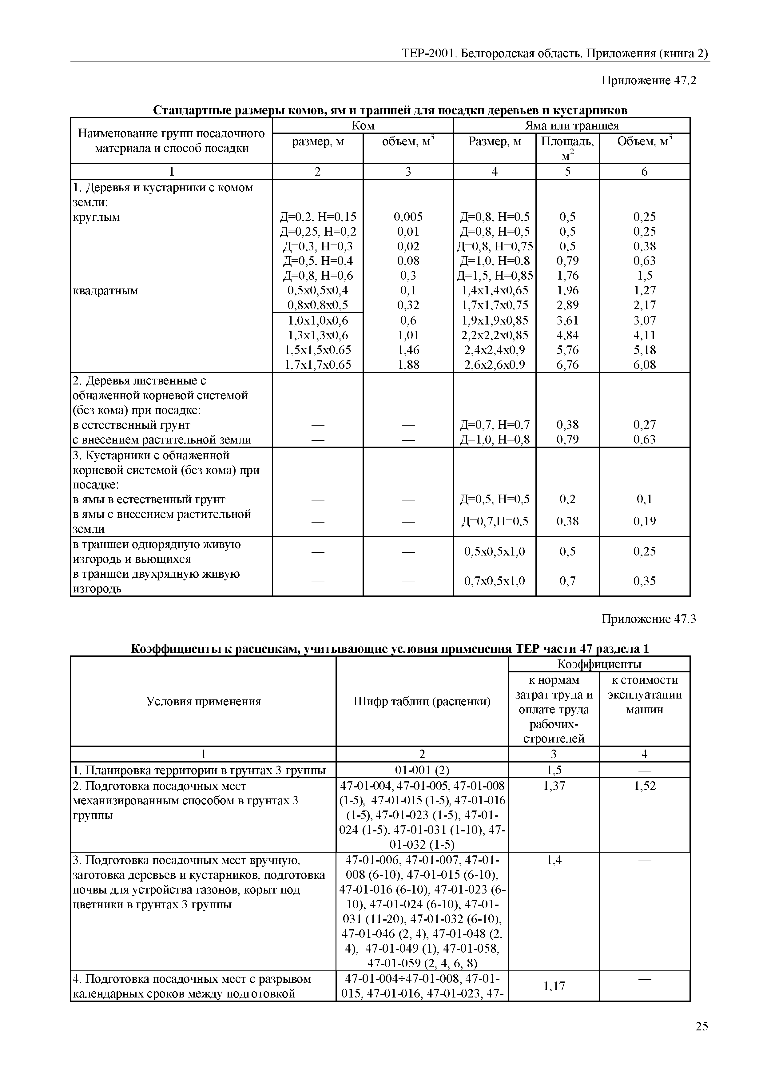 ТЕР Белгородская область 81-02-Пр(2)-2001