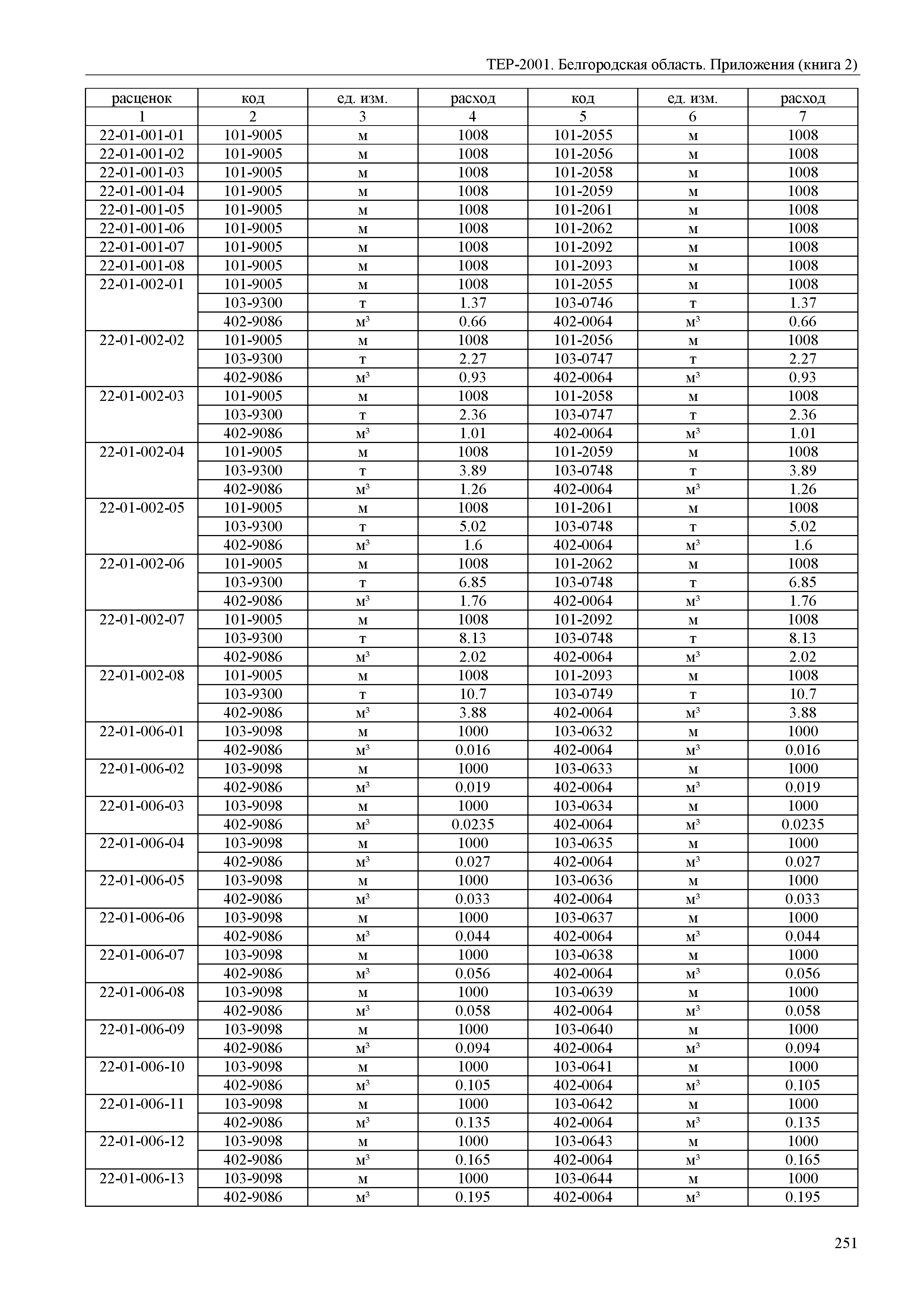 ТЕР Белгородская область 81-02-Пр(2)-2001