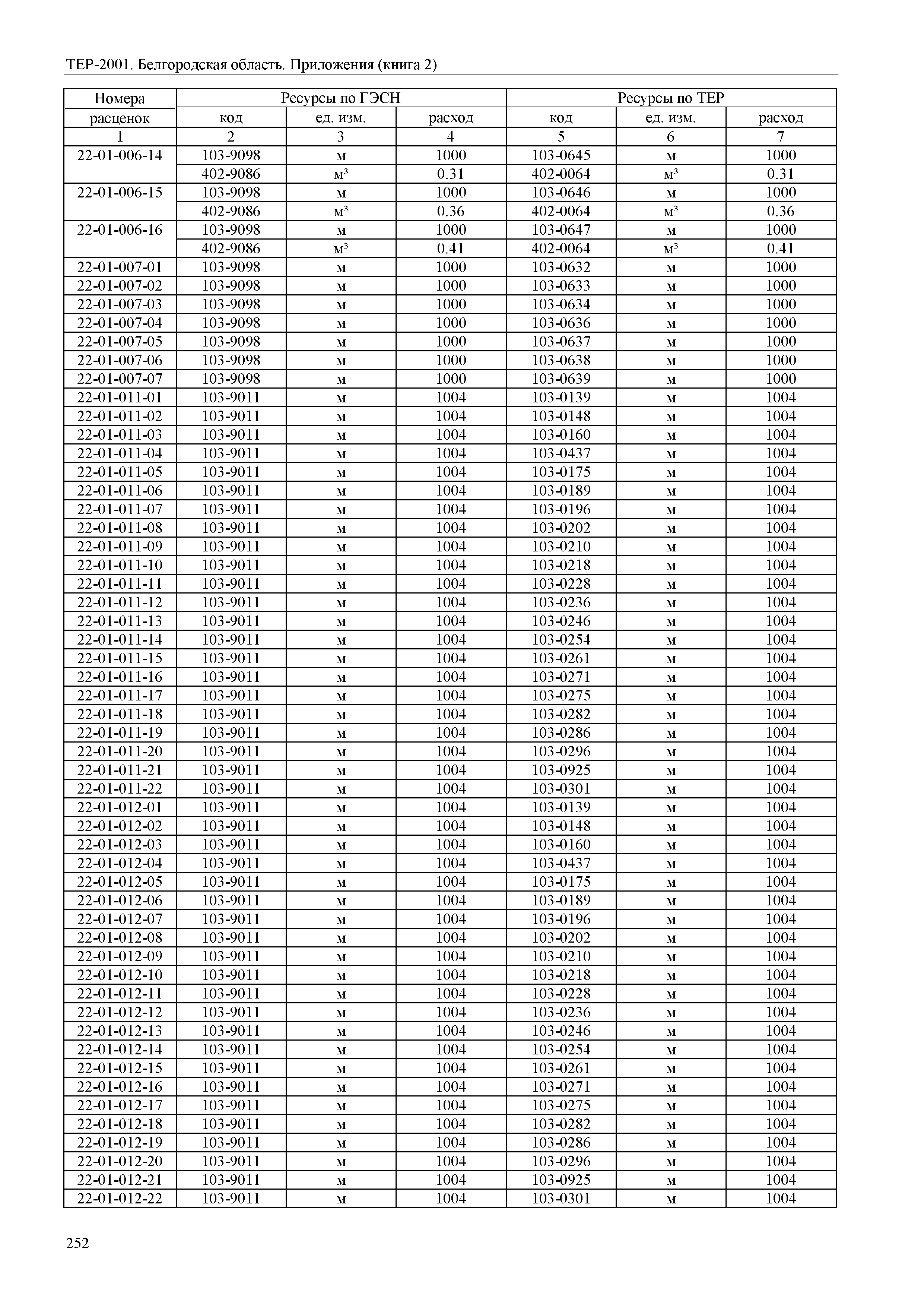 ТЕР Белгородская область 81-02-Пр(2)-2001