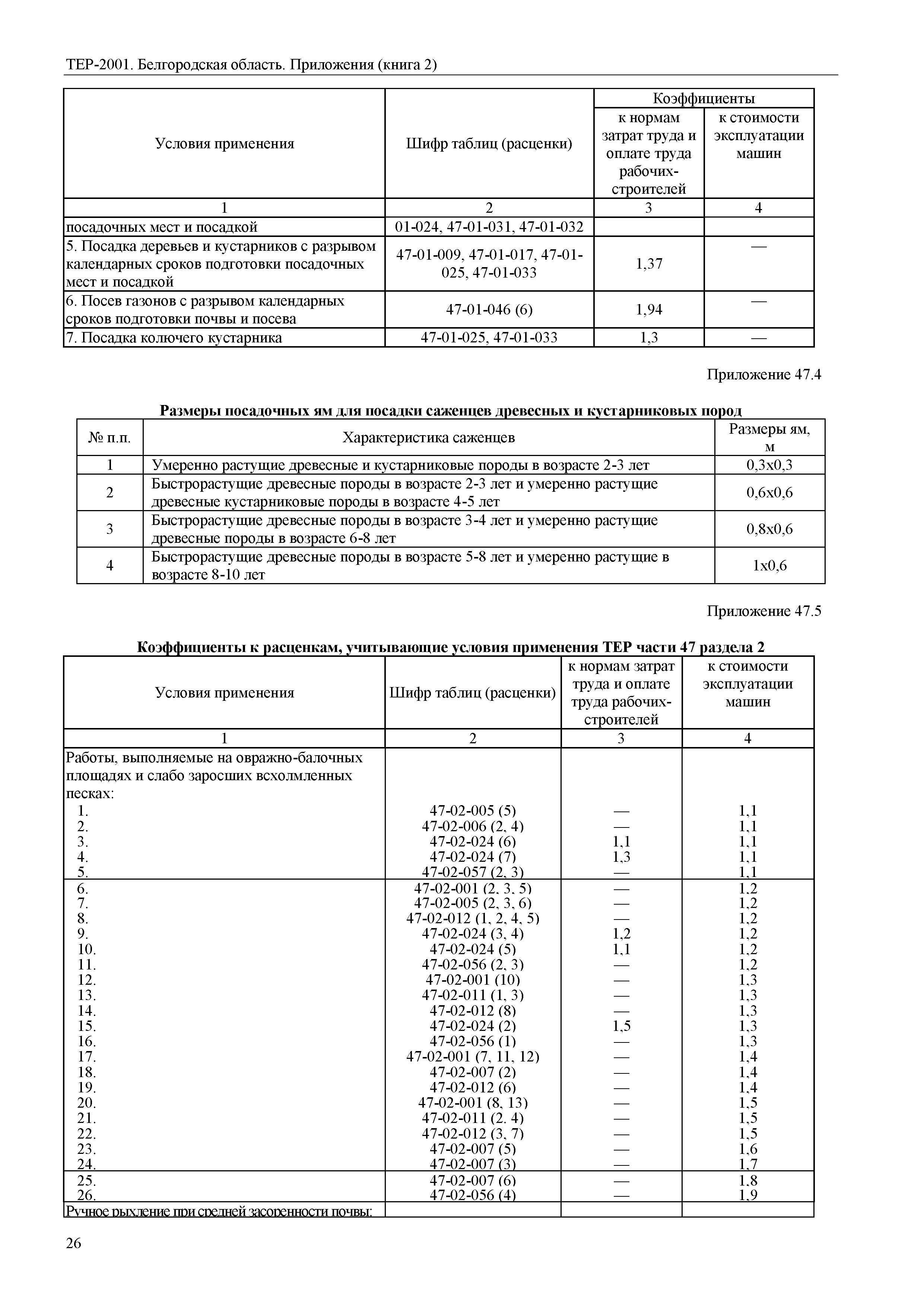 ТЕР Белгородская область 81-02-Пр(2)-2001