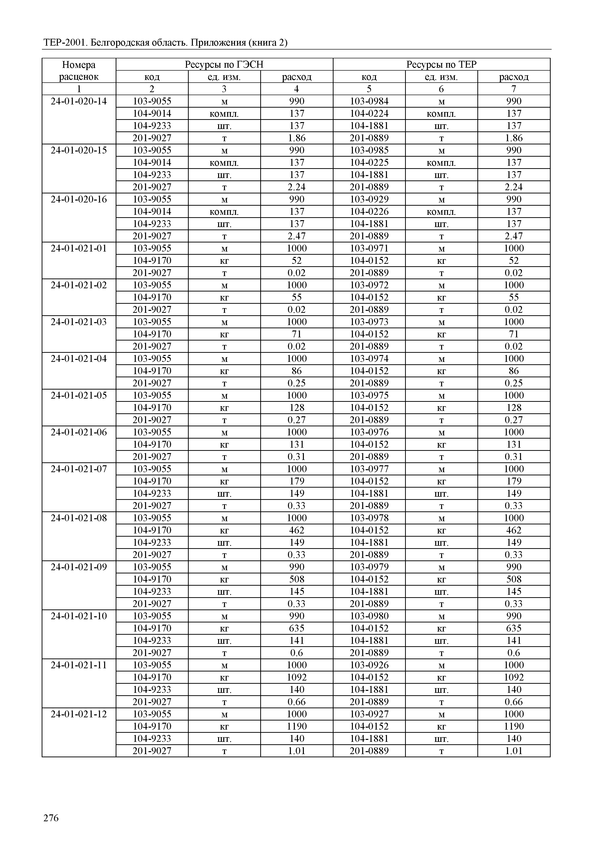 ТЕР Белгородская область 81-02-Пр(2)-2001