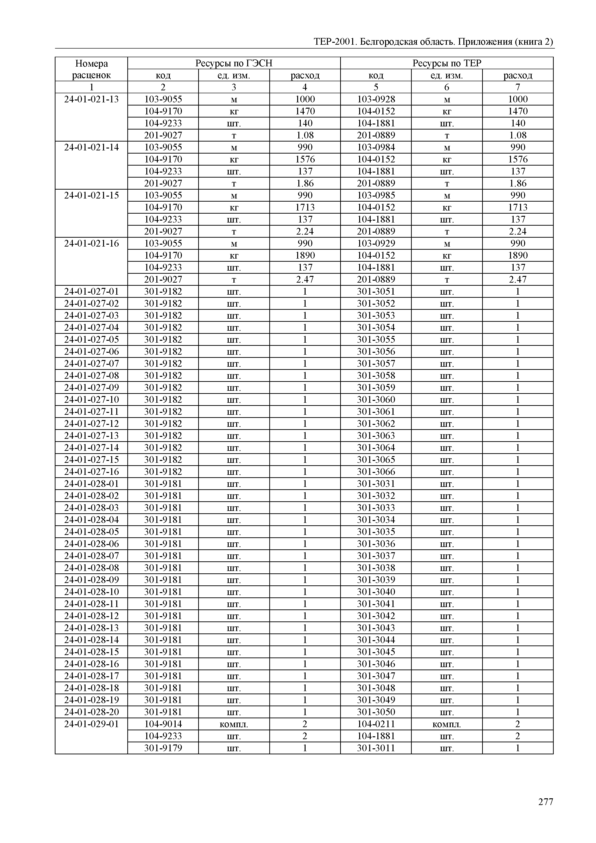 ТЕР Белгородская область 81-02-Пр(2)-2001