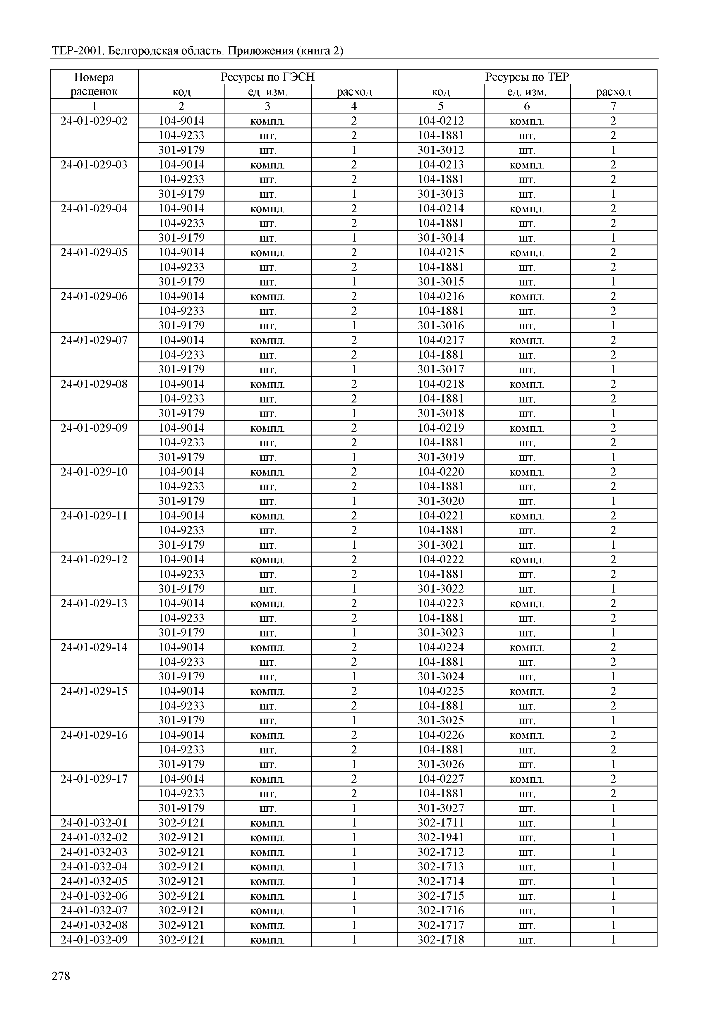 ТЕР Белгородская область 81-02-Пр(2)-2001