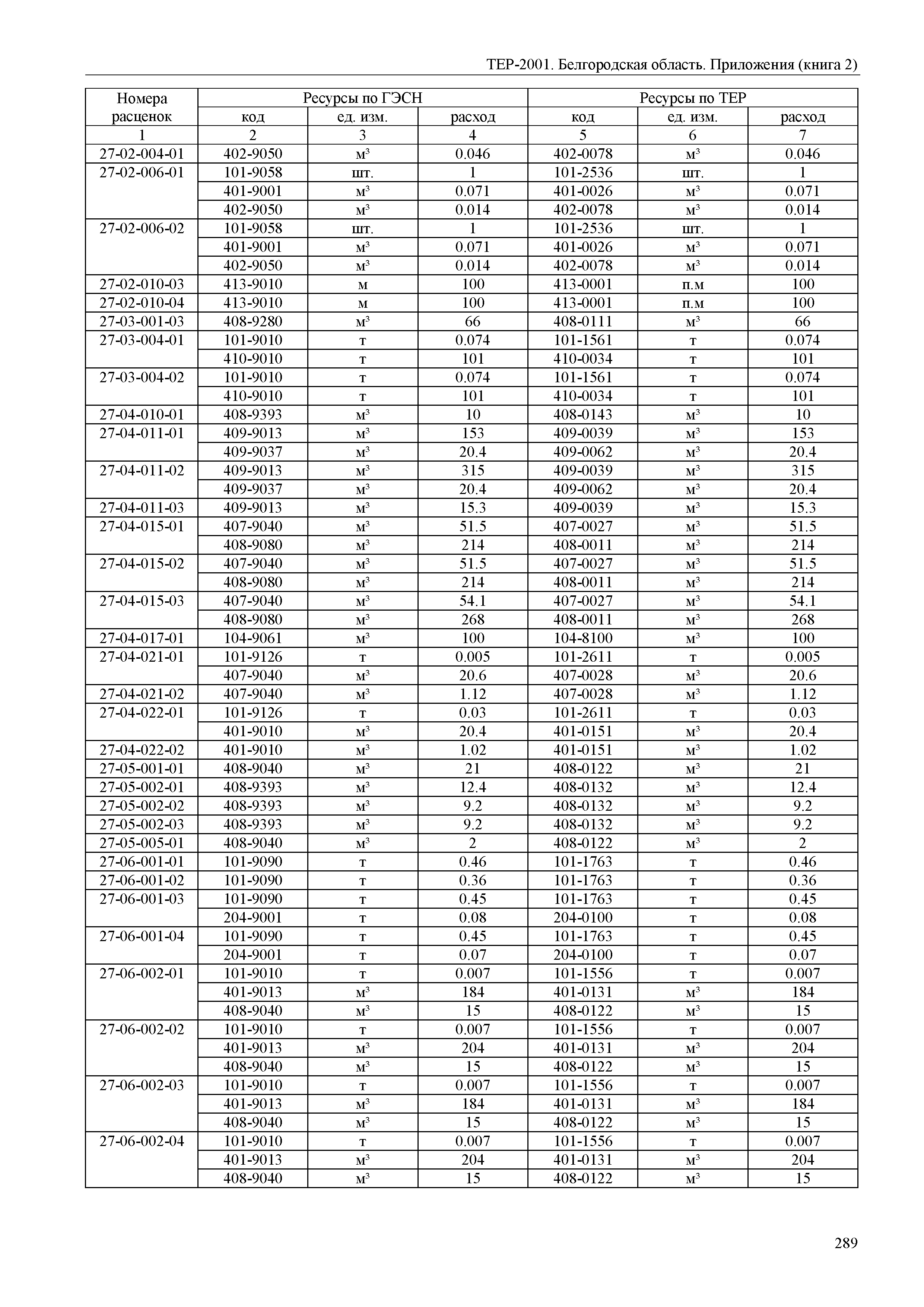 ТЕР Белгородская область 81-02-Пр(2)-2001