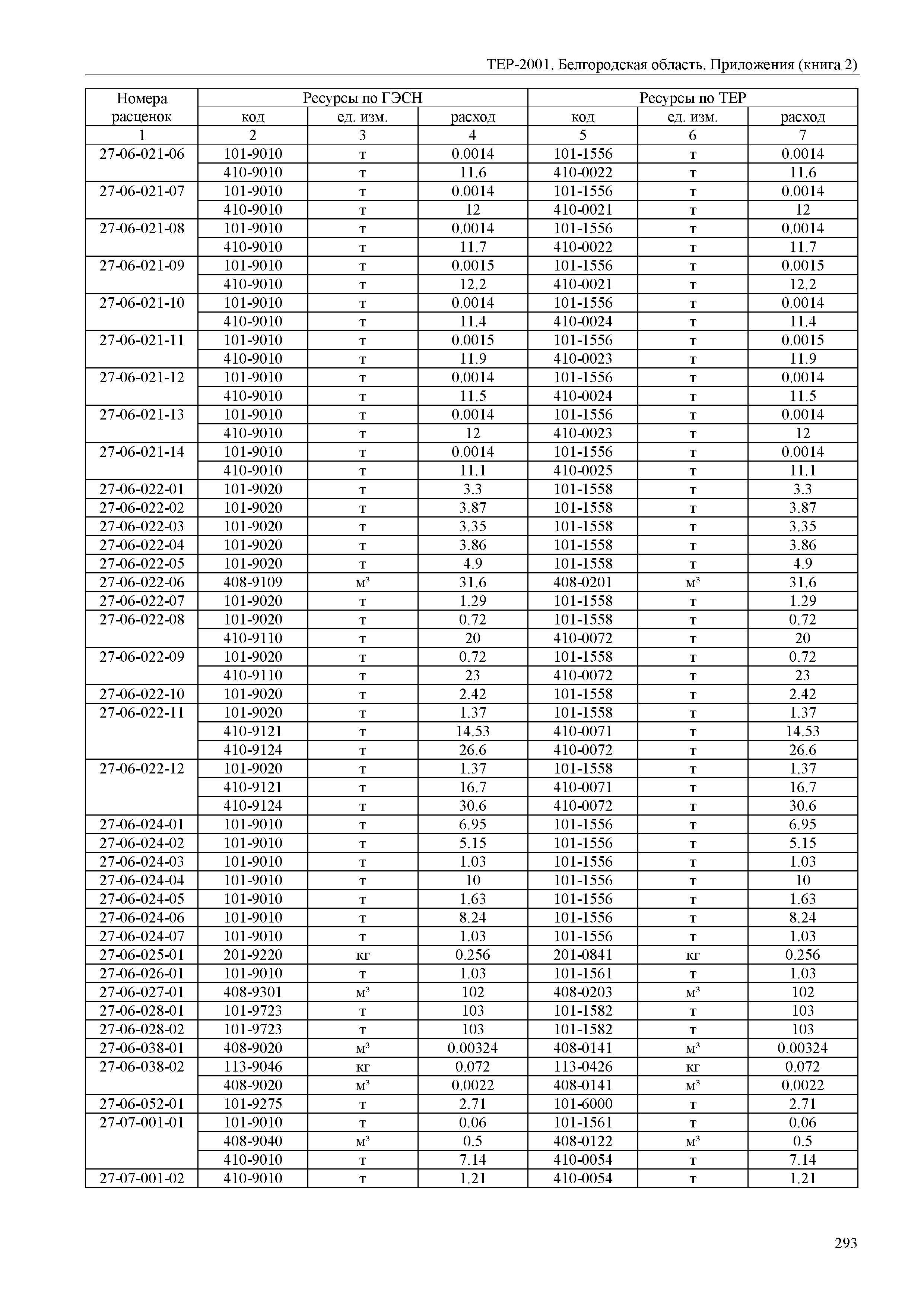 ТЕР Белгородская область 81-02-Пр(2)-2001