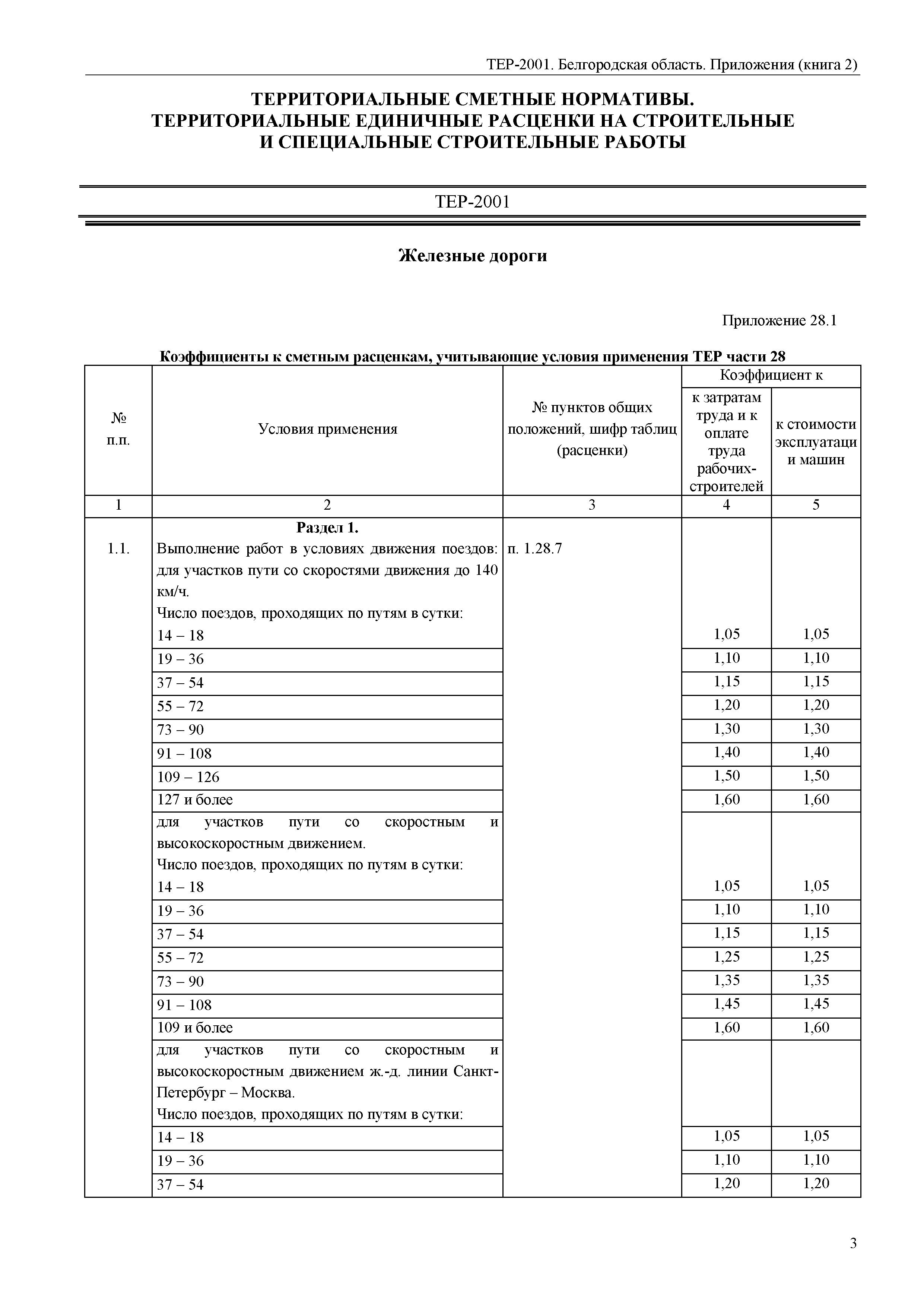 ТЕР Белгородская область 81-02-Пр(2)-2001