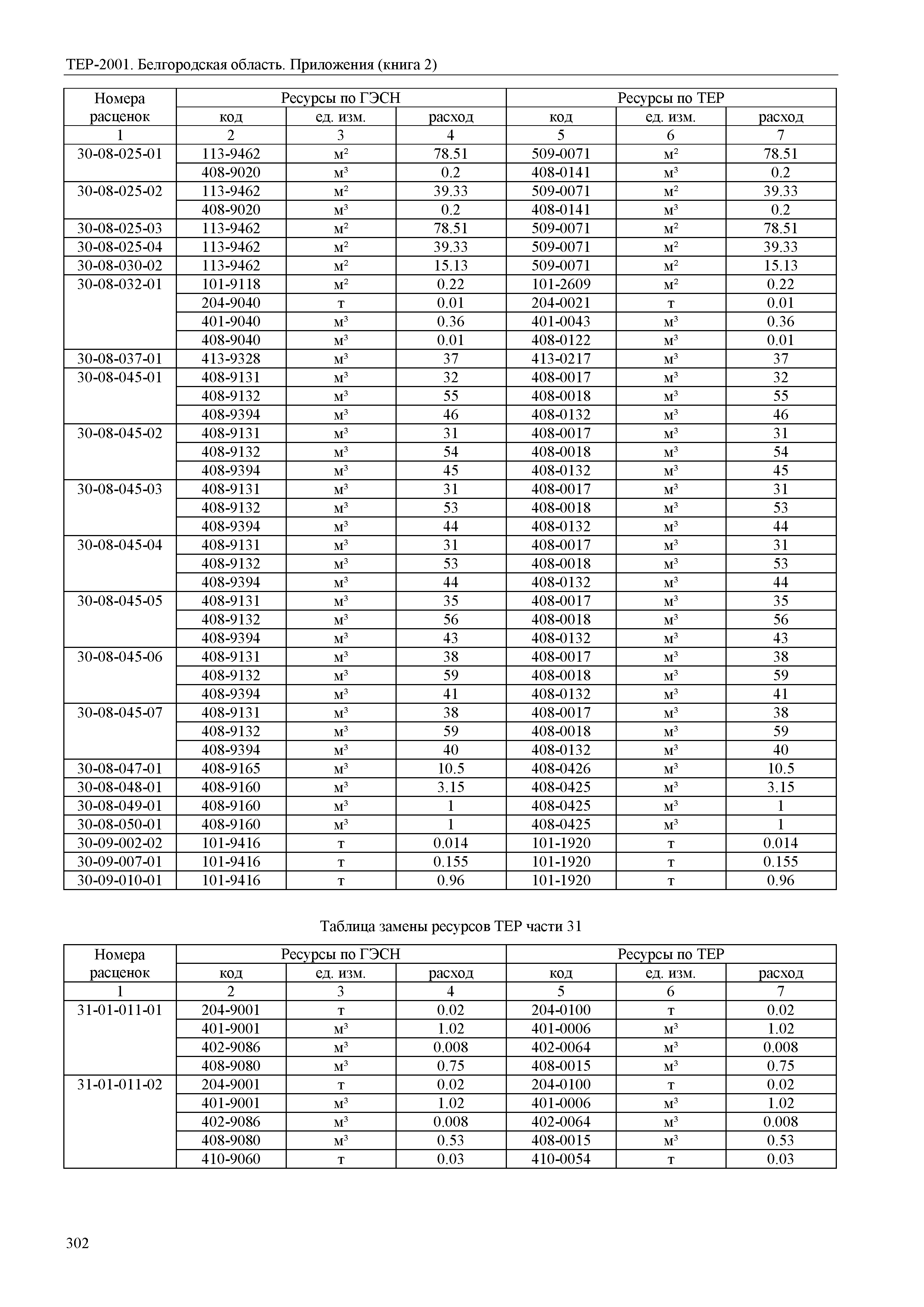 ТЕР Белгородская область 81-02-Пр(2)-2001