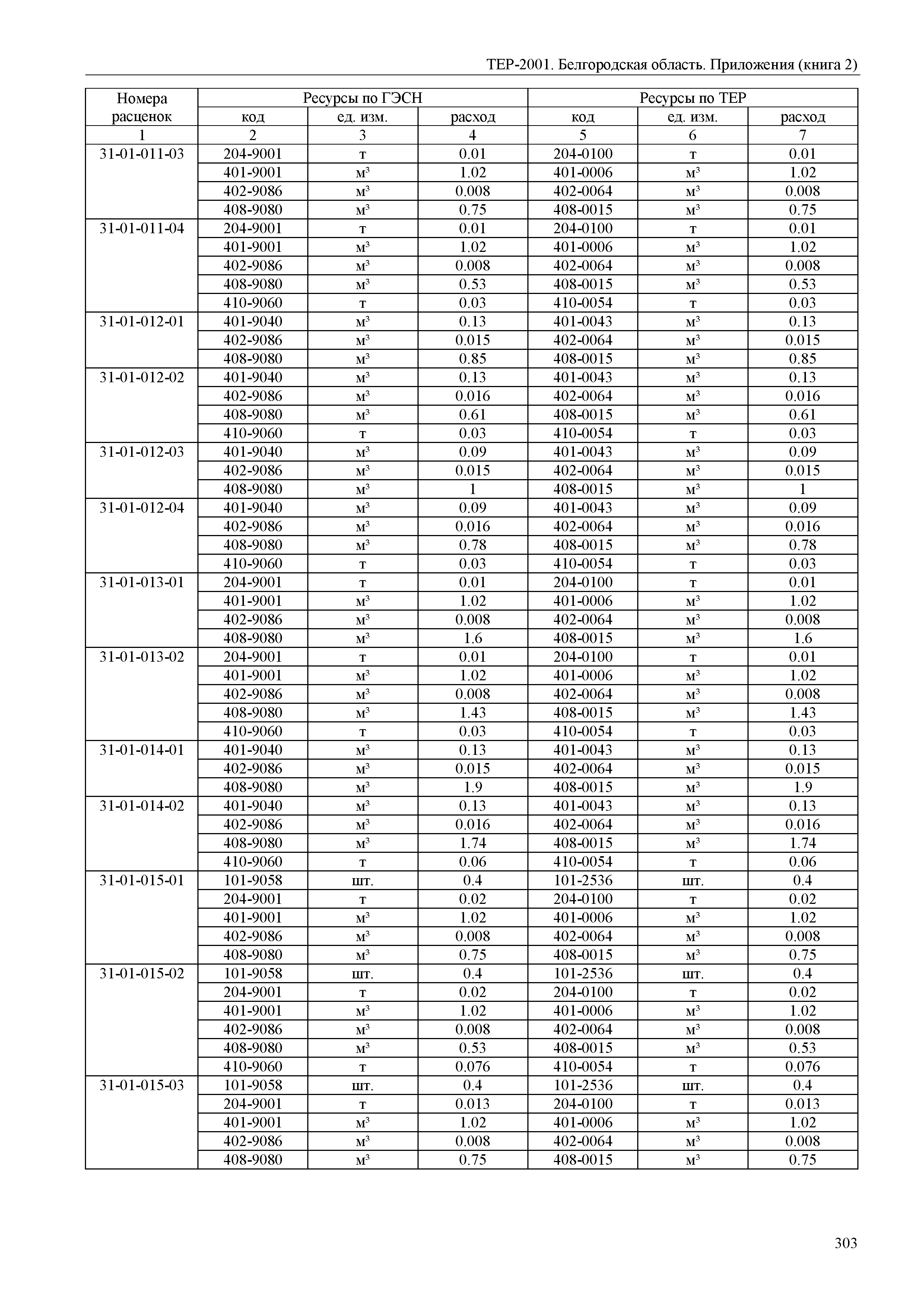 ТЕР Белгородская область 81-02-Пр(2)-2001