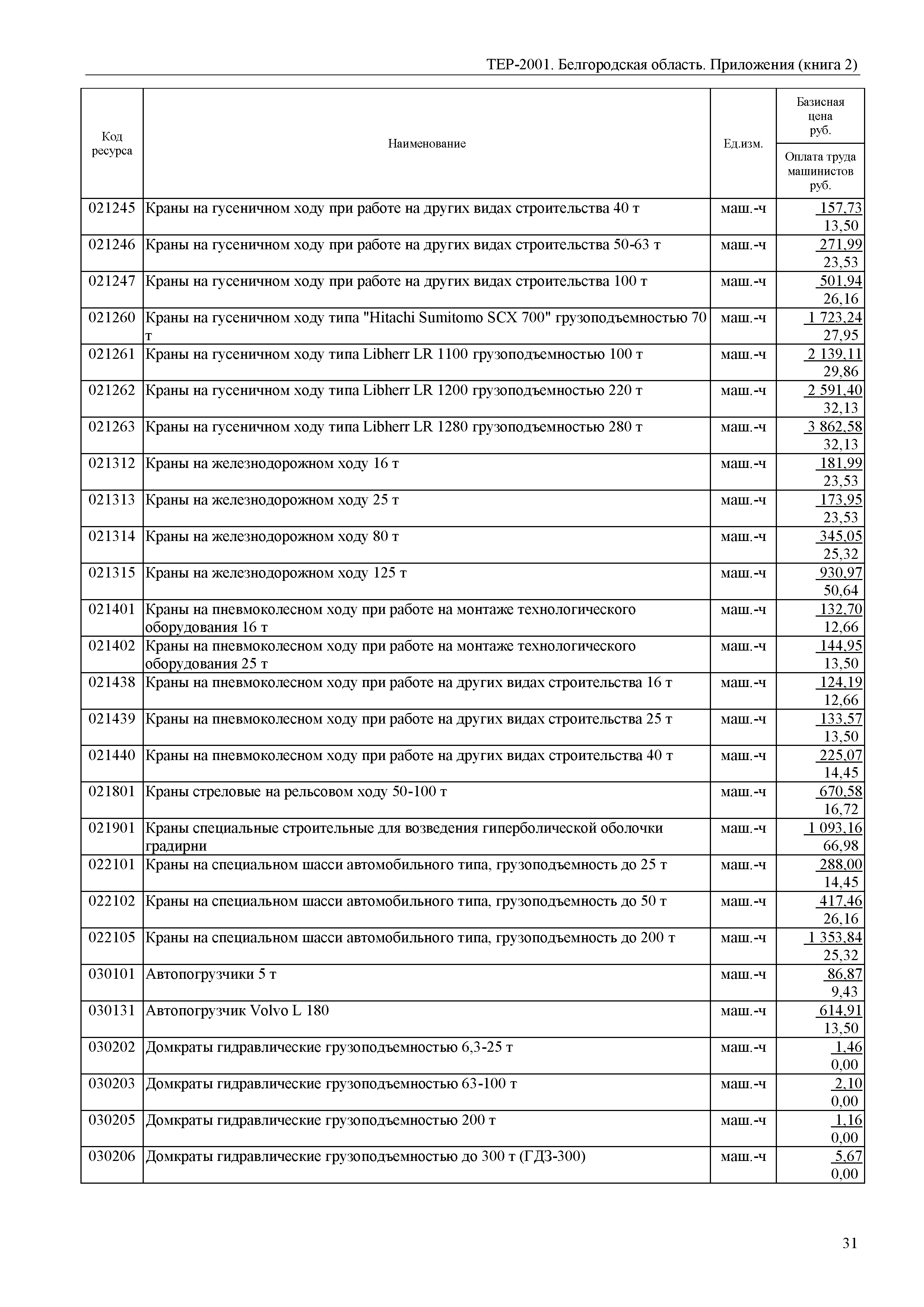 ТЕР Белгородская область 81-02-Пр(2)-2001