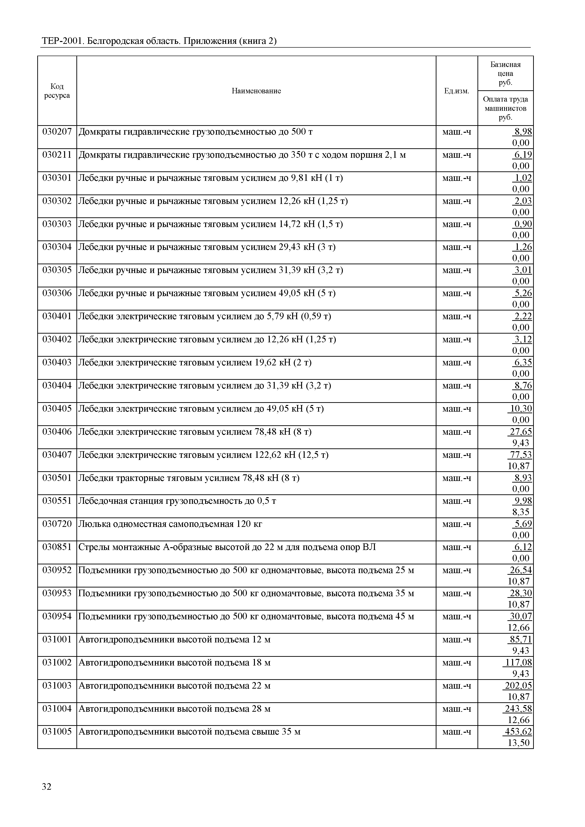 ТЕР Белгородская область 81-02-Пр(2)-2001