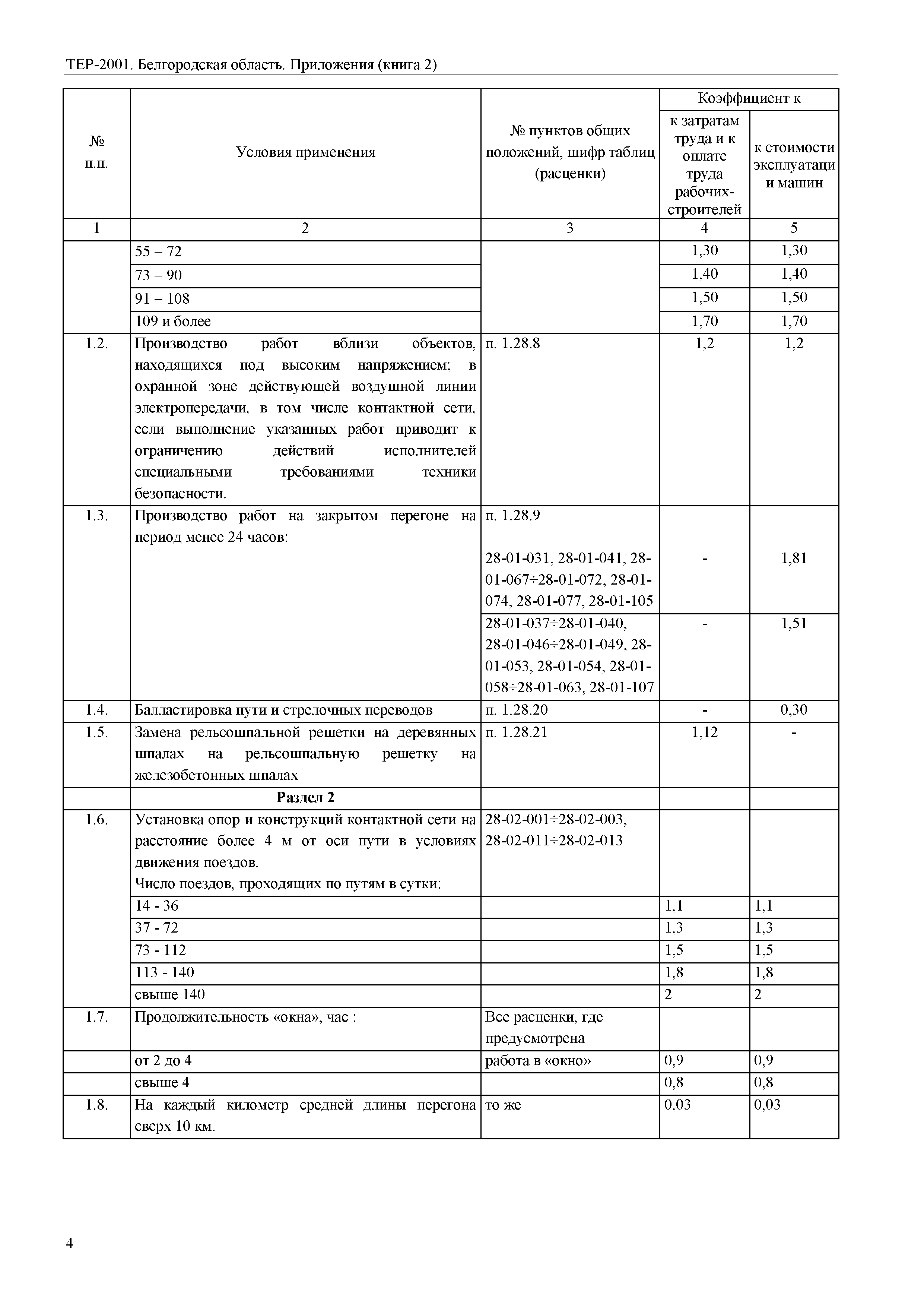 ТЕР Белгородская область 81-02-Пр(2)-2001