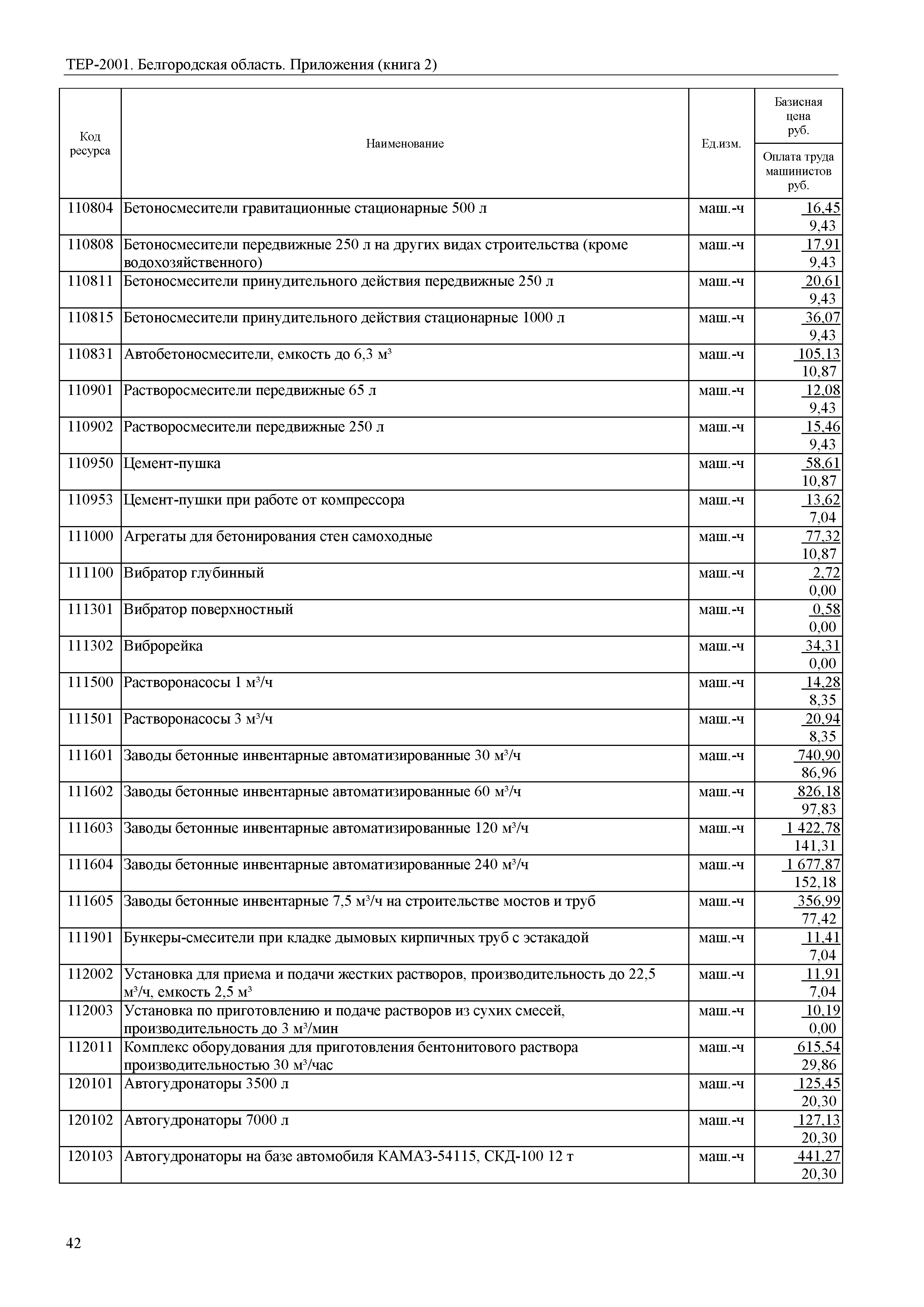 ТЕР Белгородская область 81-02-Пр(2)-2001