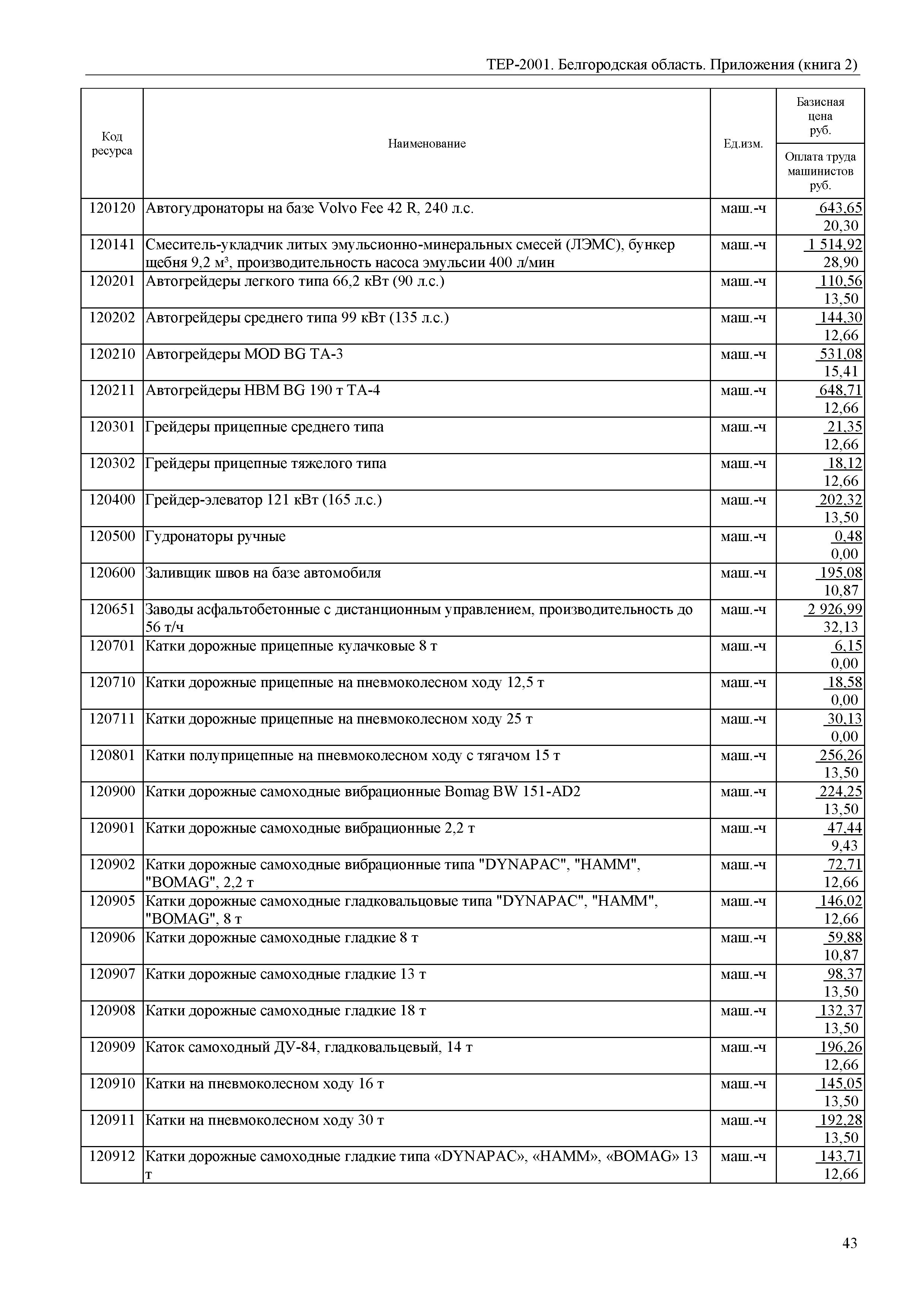 ТЕР Белгородская область 81-02-Пр(2)-2001