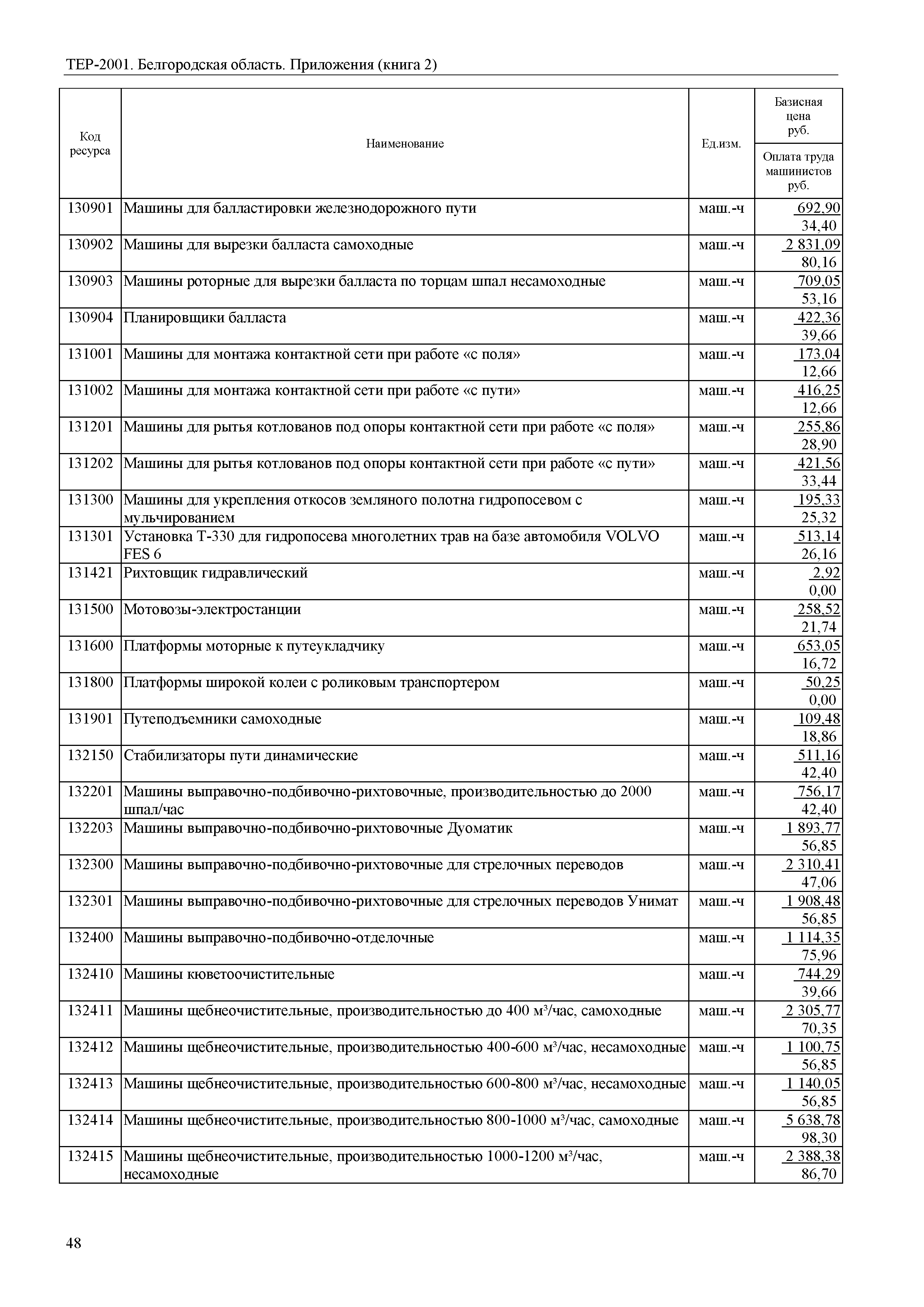 ТЕР Белгородская область 81-02-Пр(2)-2001