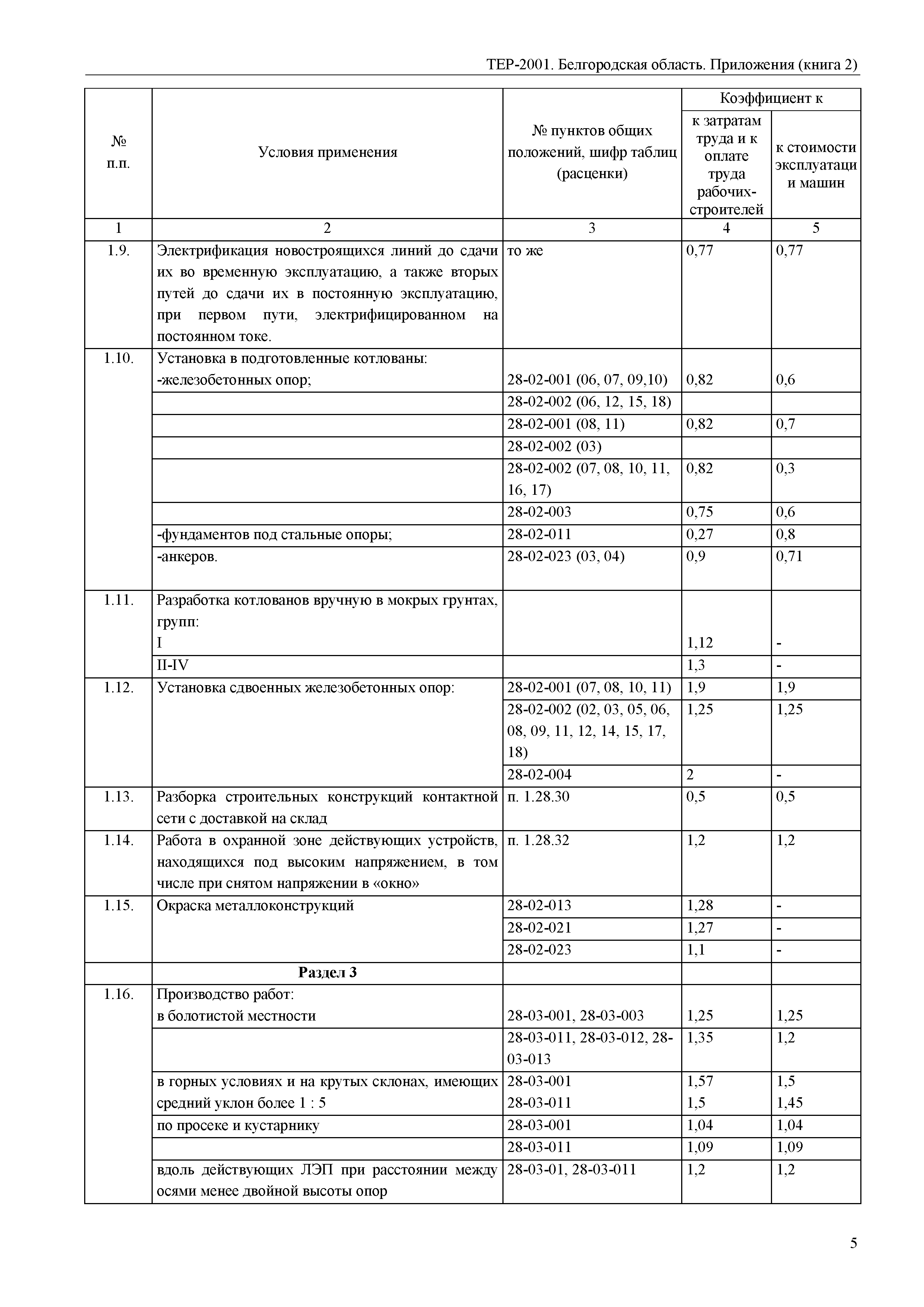 ТЕР Белгородская область 81-02-Пр(2)-2001