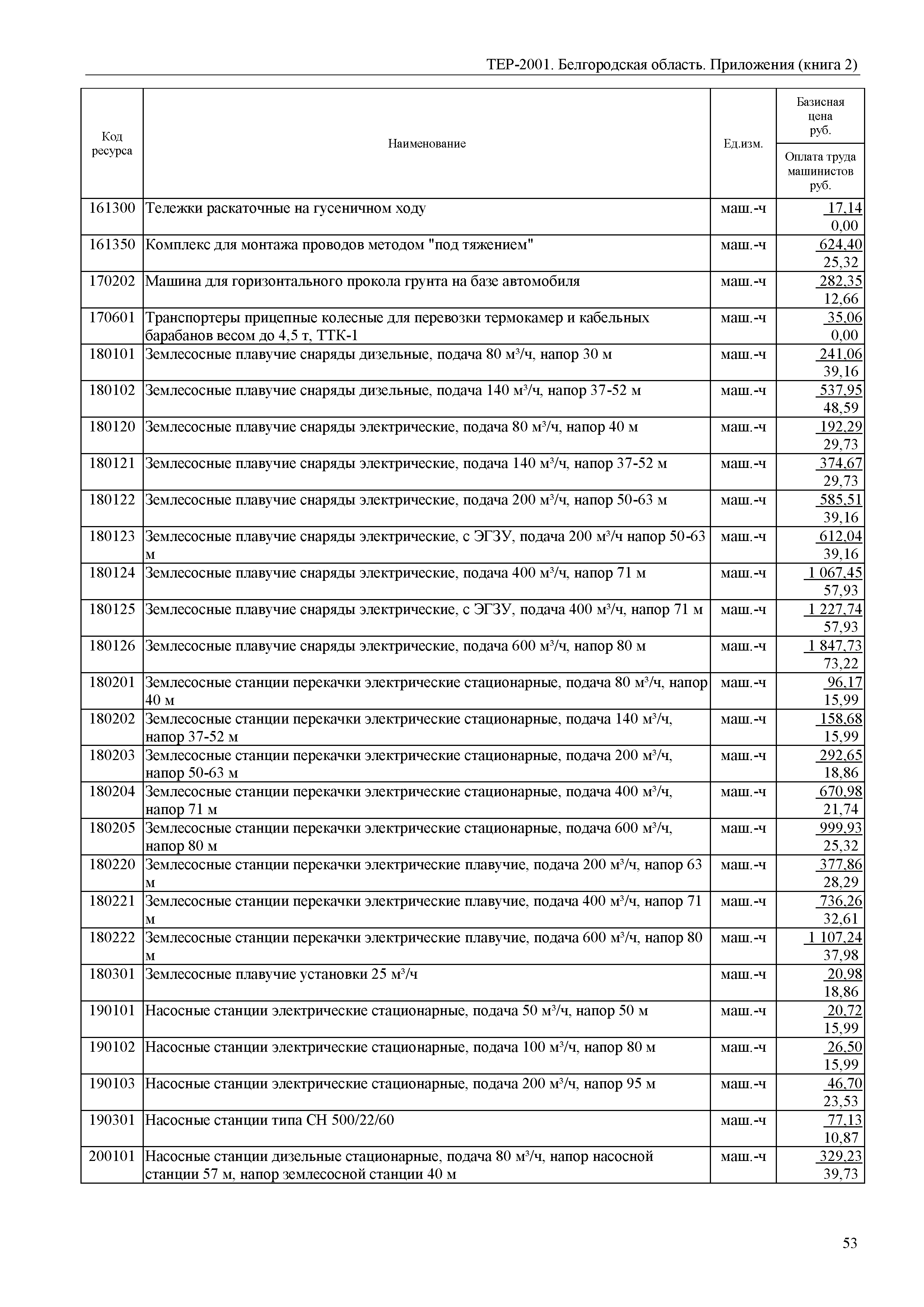 ТЕР Белгородская область 81-02-Пр(2)-2001