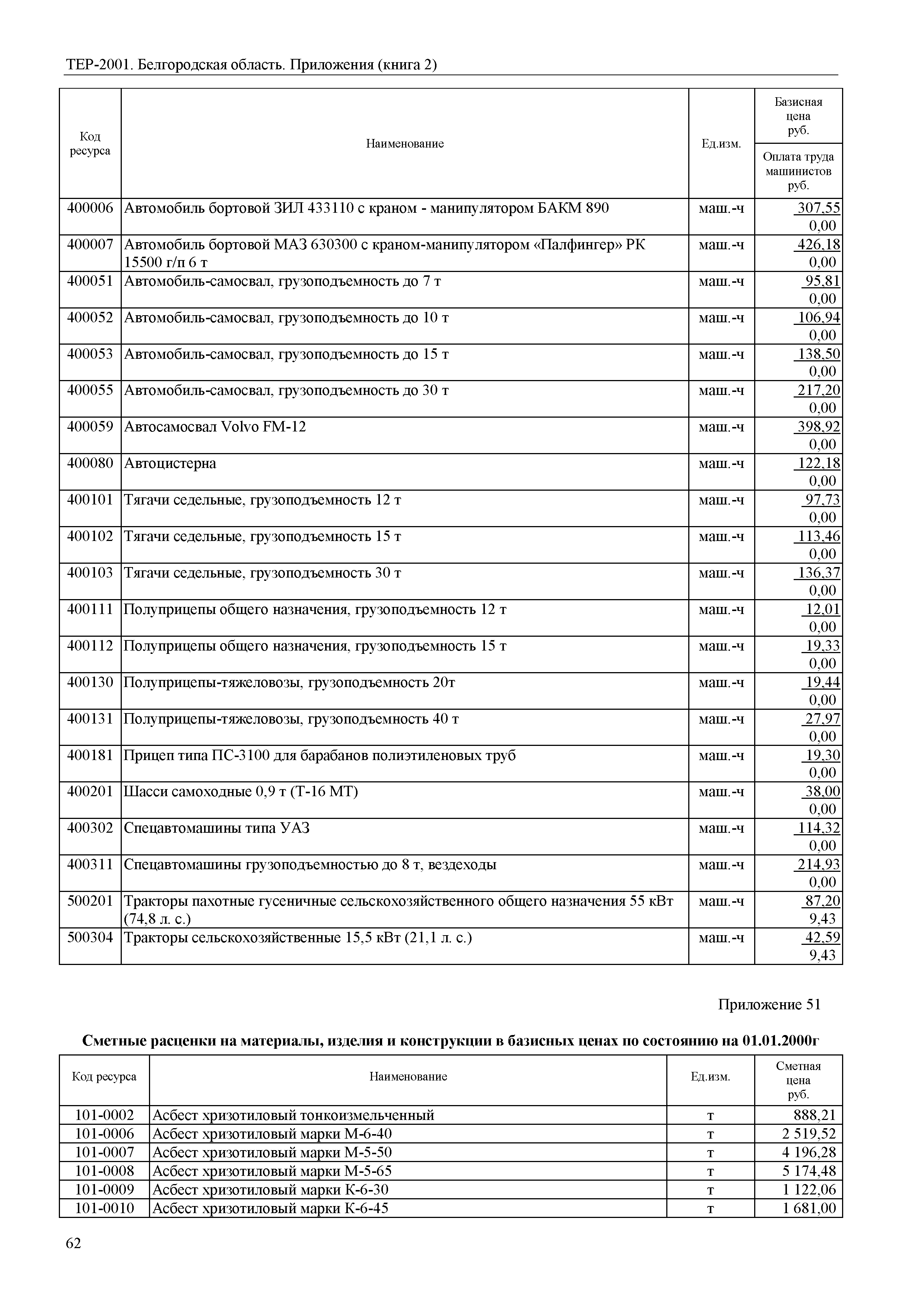 ТЕР Белгородская область 81-02-Пр(2)-2001