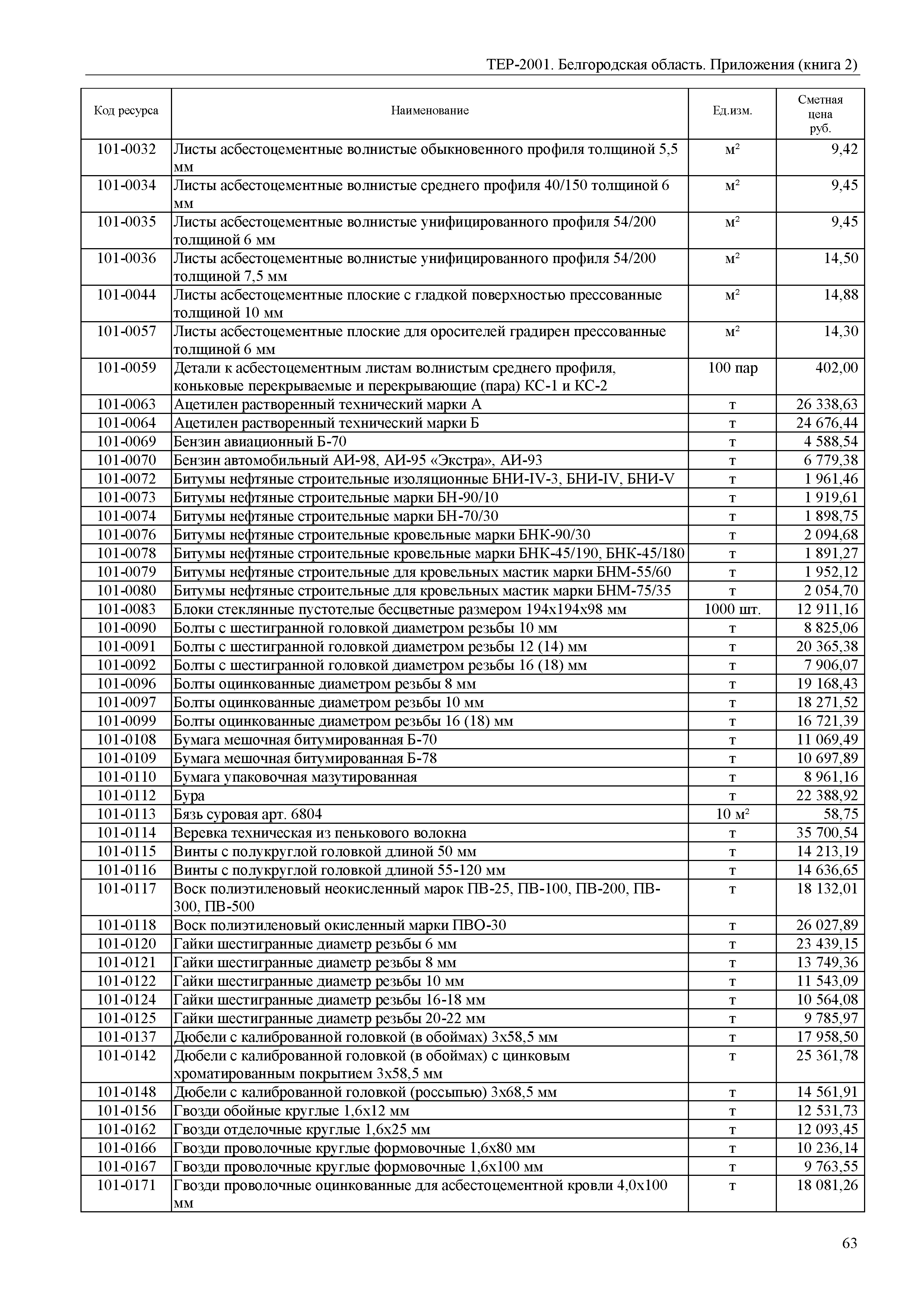 ТЕР Белгородская область 81-02-Пр(2)-2001