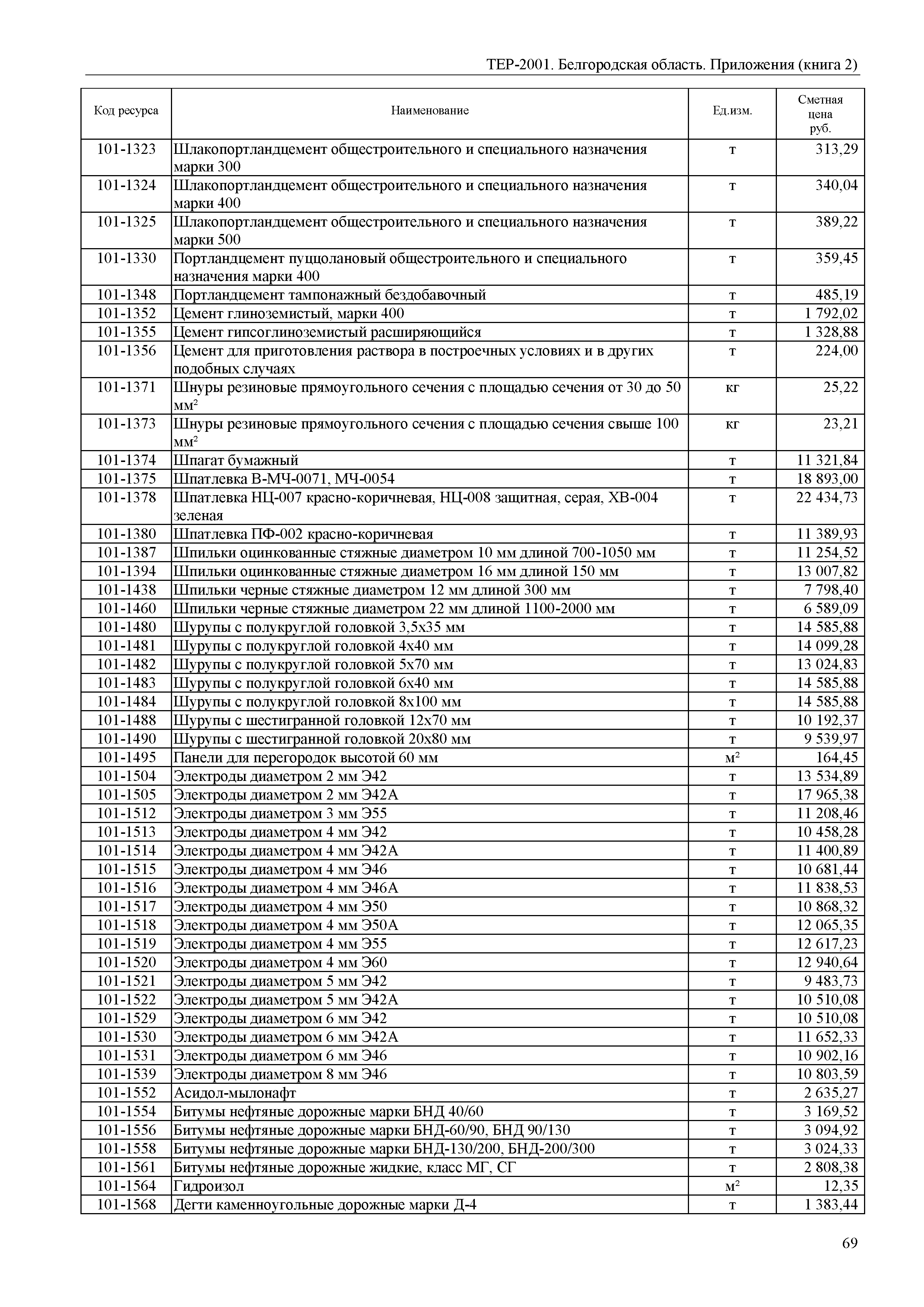 ТЕР Белгородская область 81-02-Пр(2)-2001