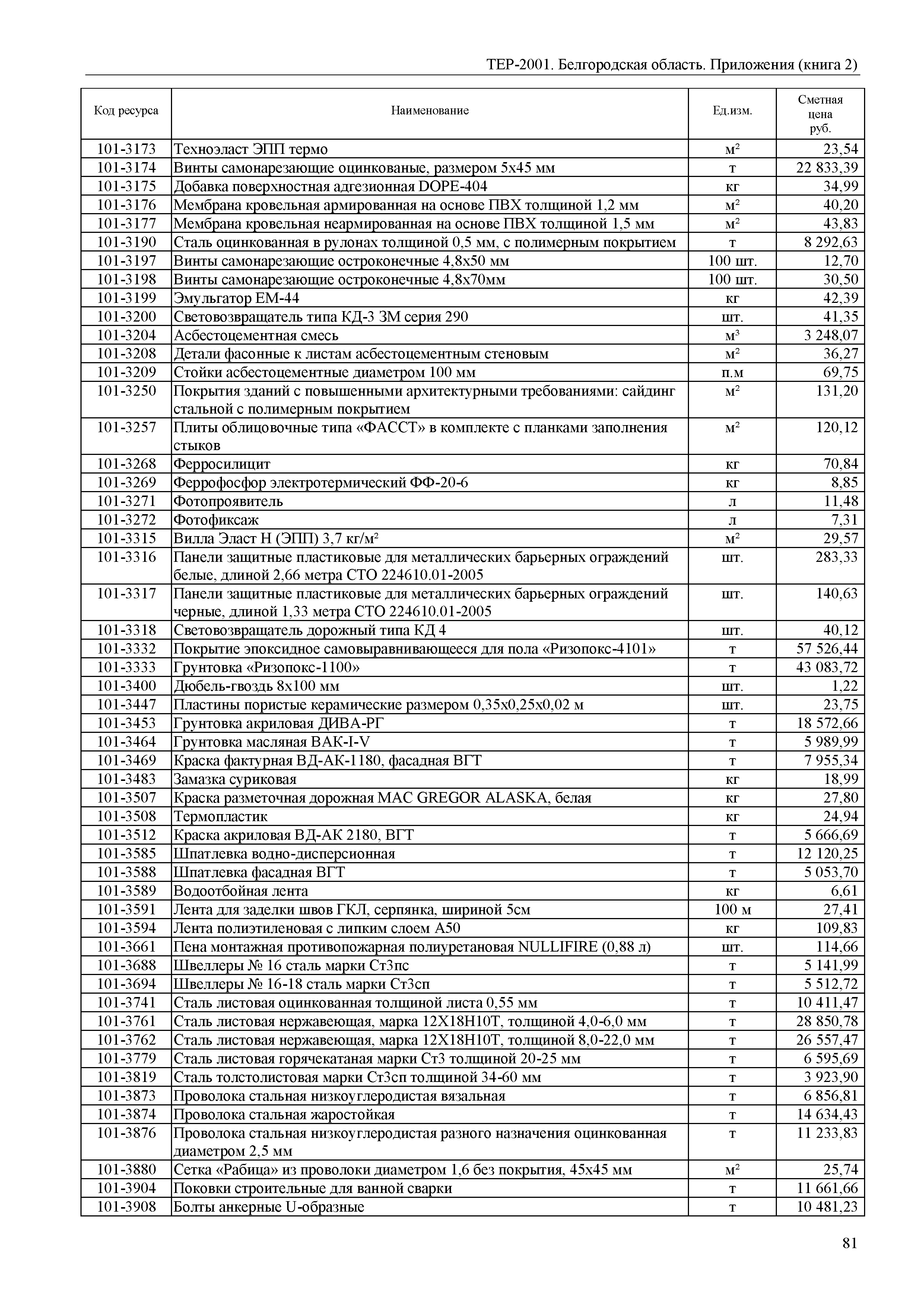 ТЕР Белгородская область 81-02-Пр(2)-2001