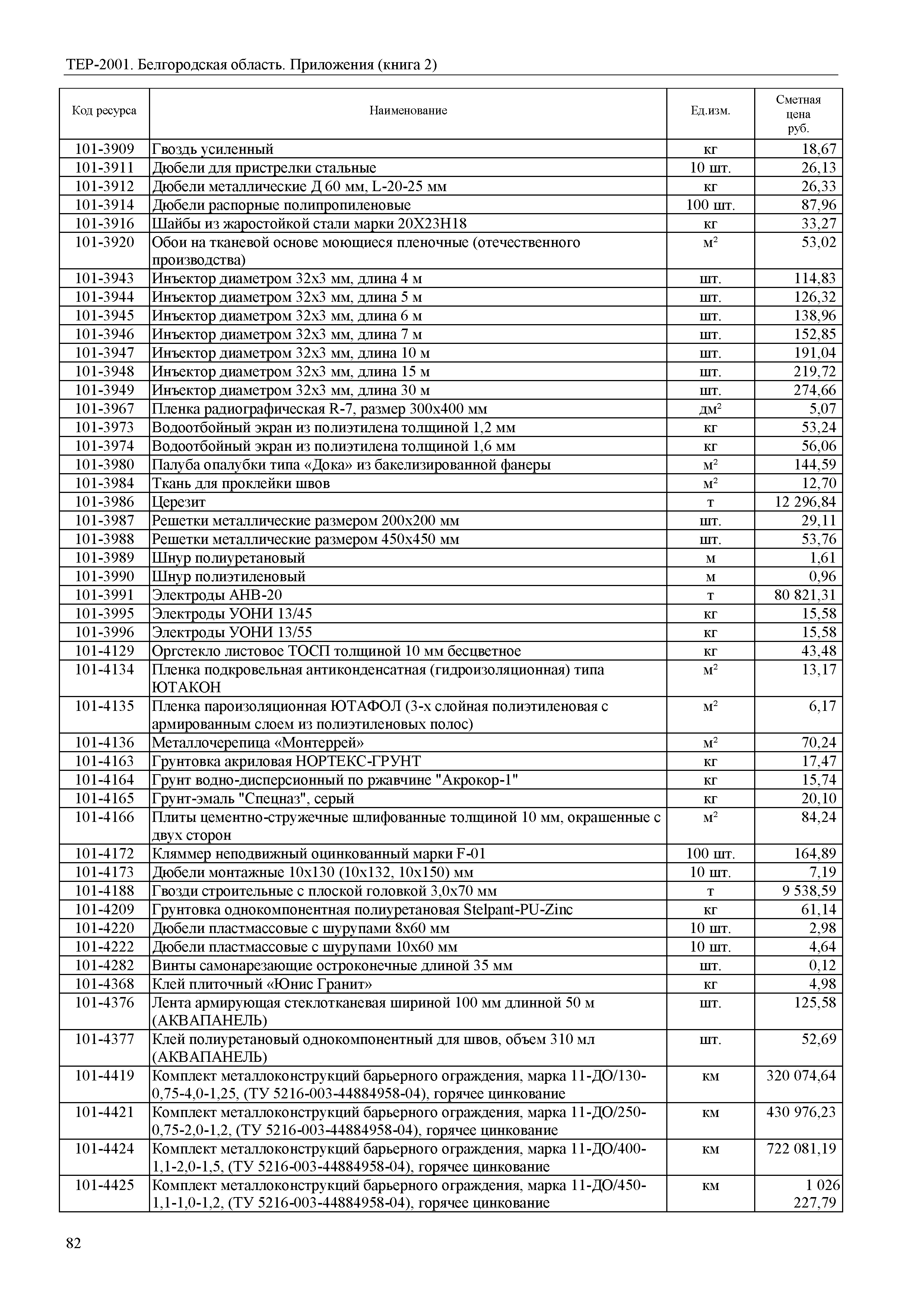 ТЕР Белгородская область 81-02-Пр(2)-2001