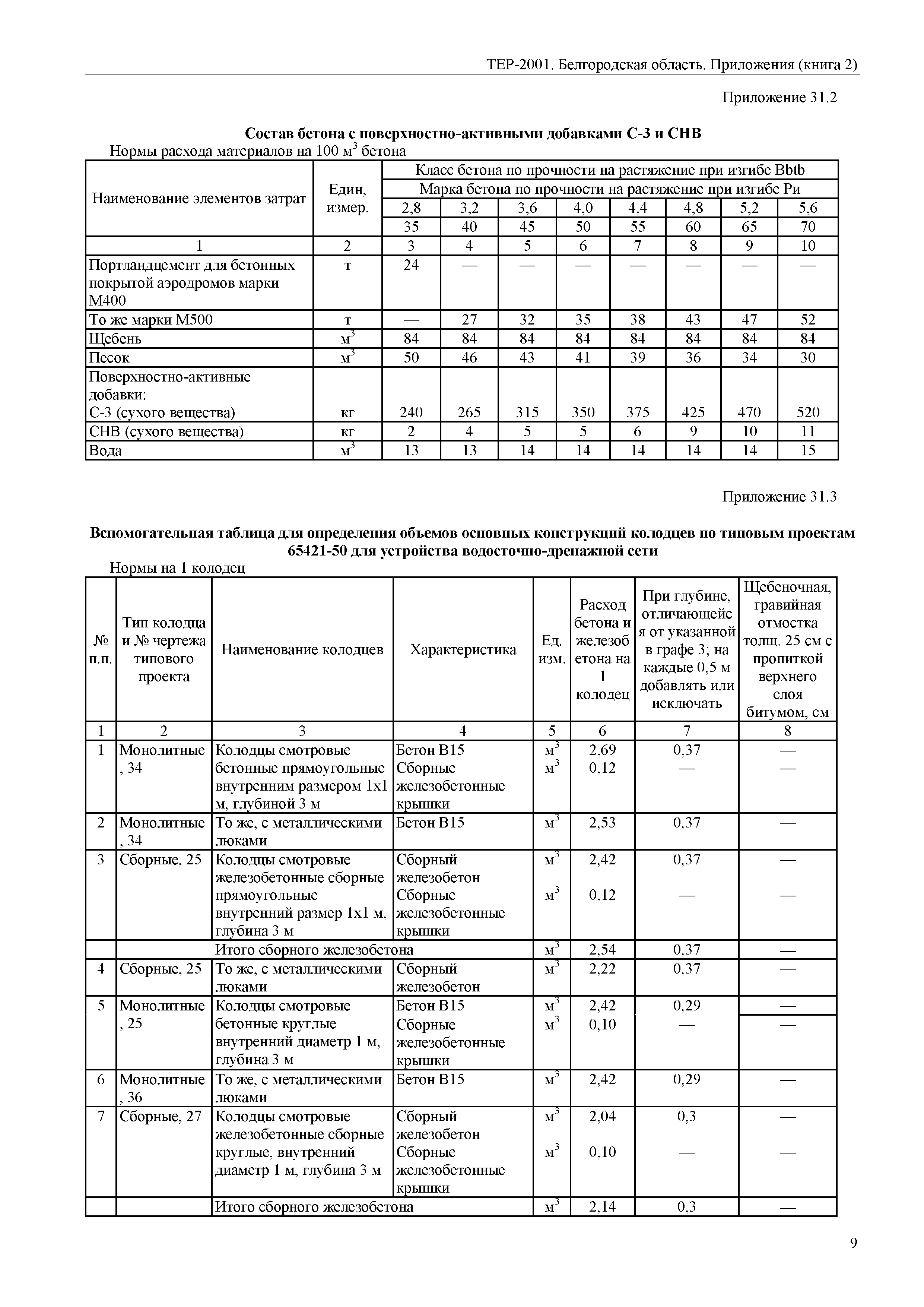 ТЕР Белгородская область 81-02-Пр(2)-2001