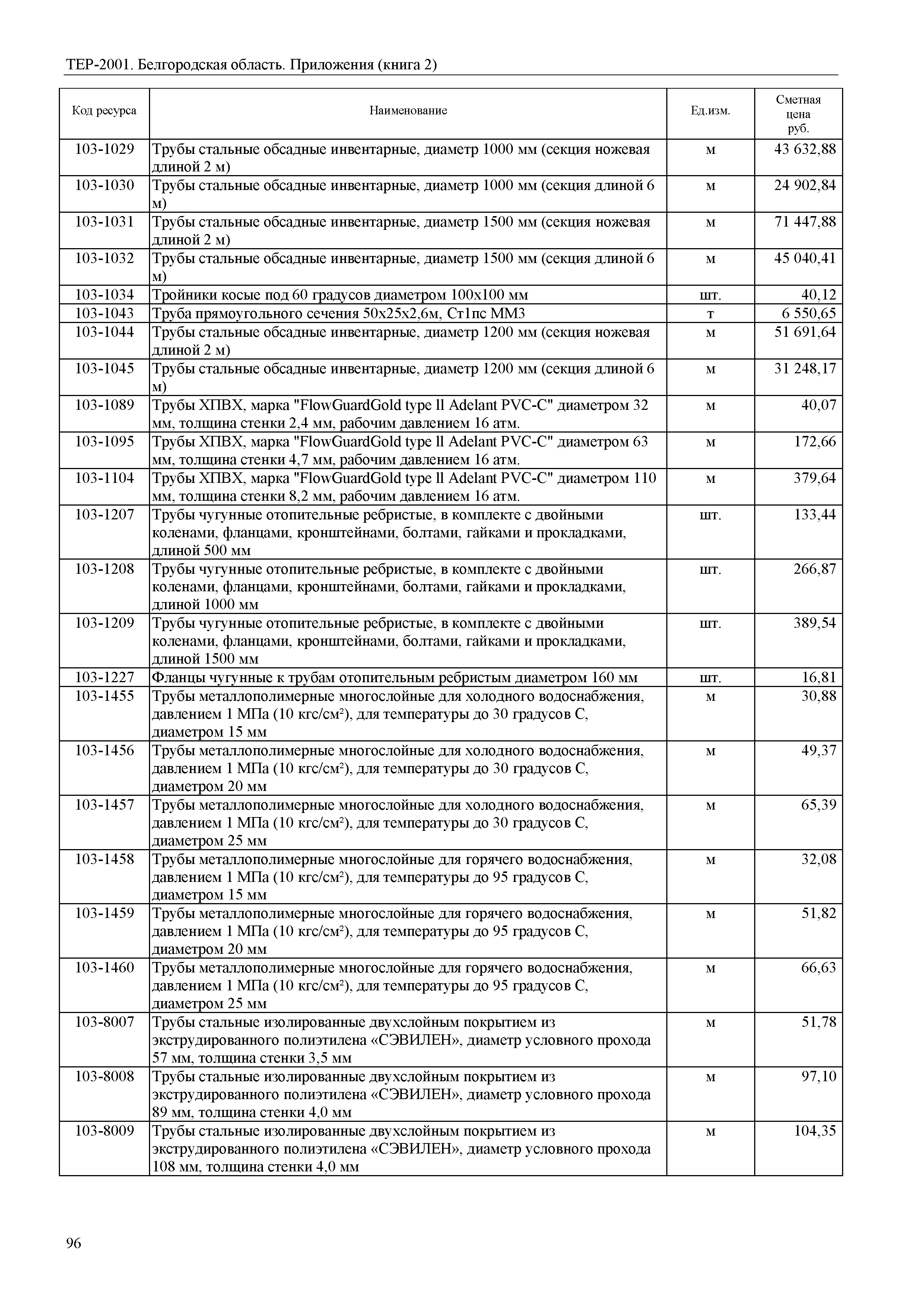 ТЕР Белгородская область 81-02-Пр(2)-2001