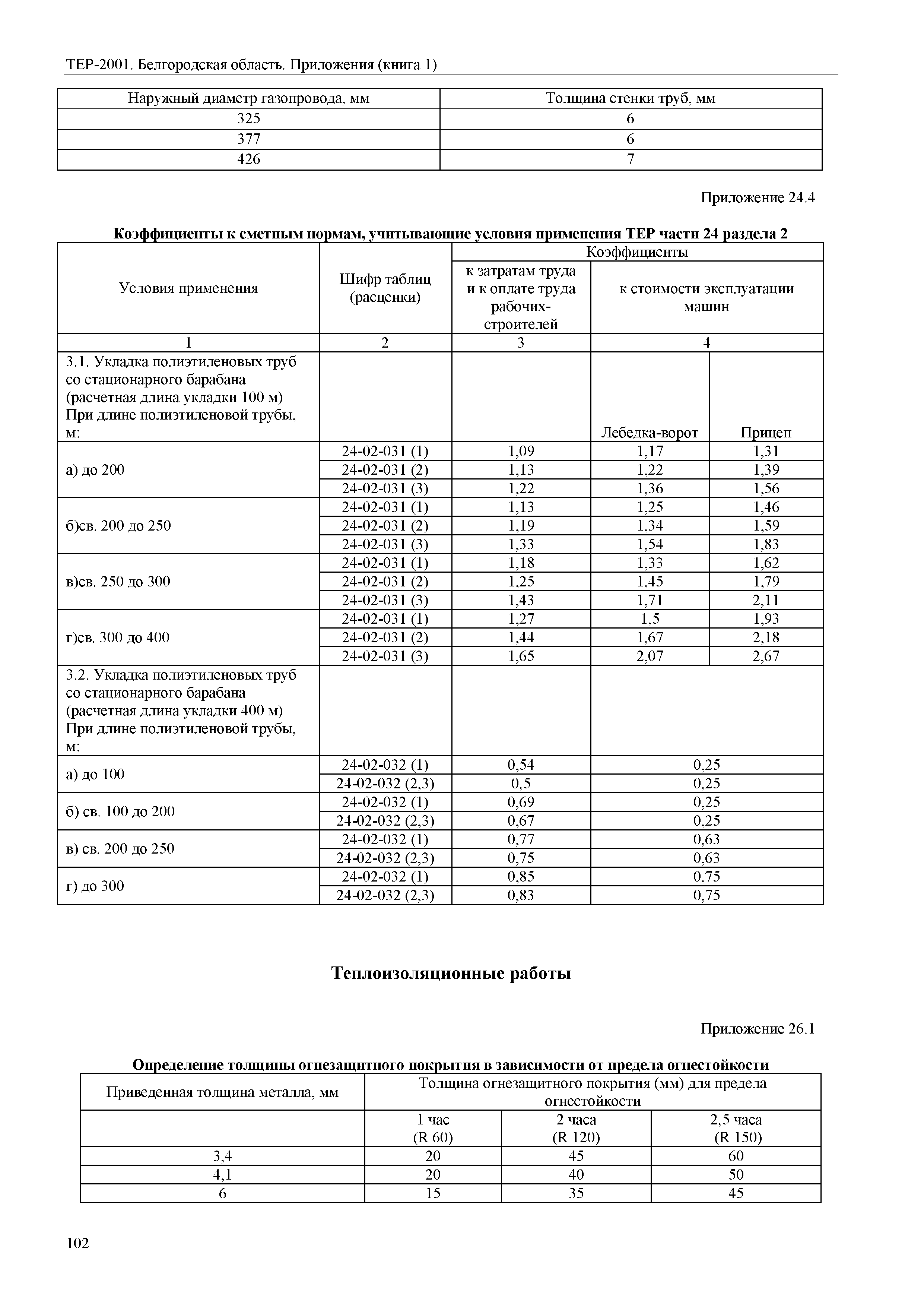 ТЕР Белгородская область 81-02-Пр(1)-2001