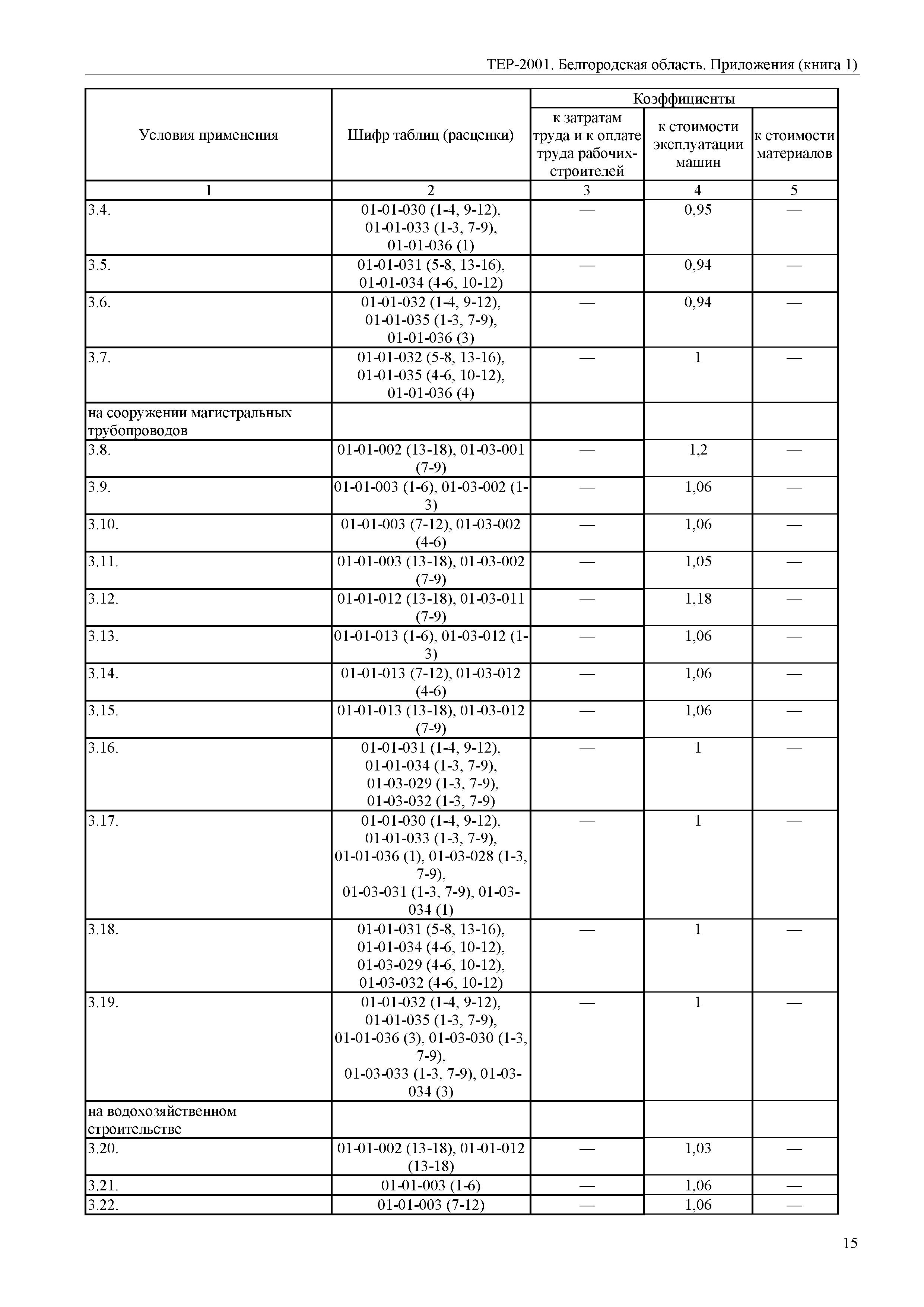 ТЕР Белгородская область 81-02-Пр(1)-2001