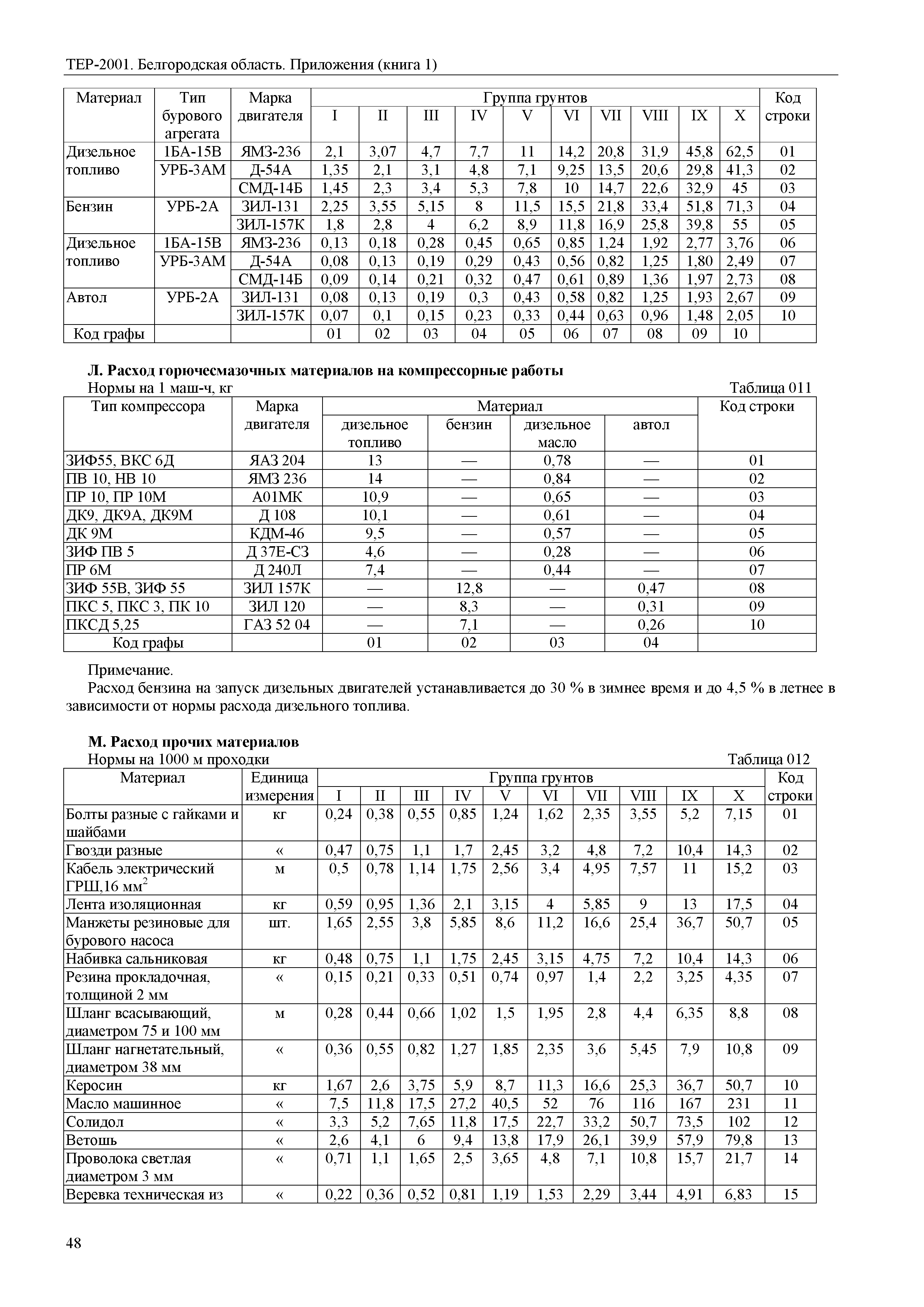 ТЕР Белгородская область 81-02-Пр(1)-2001