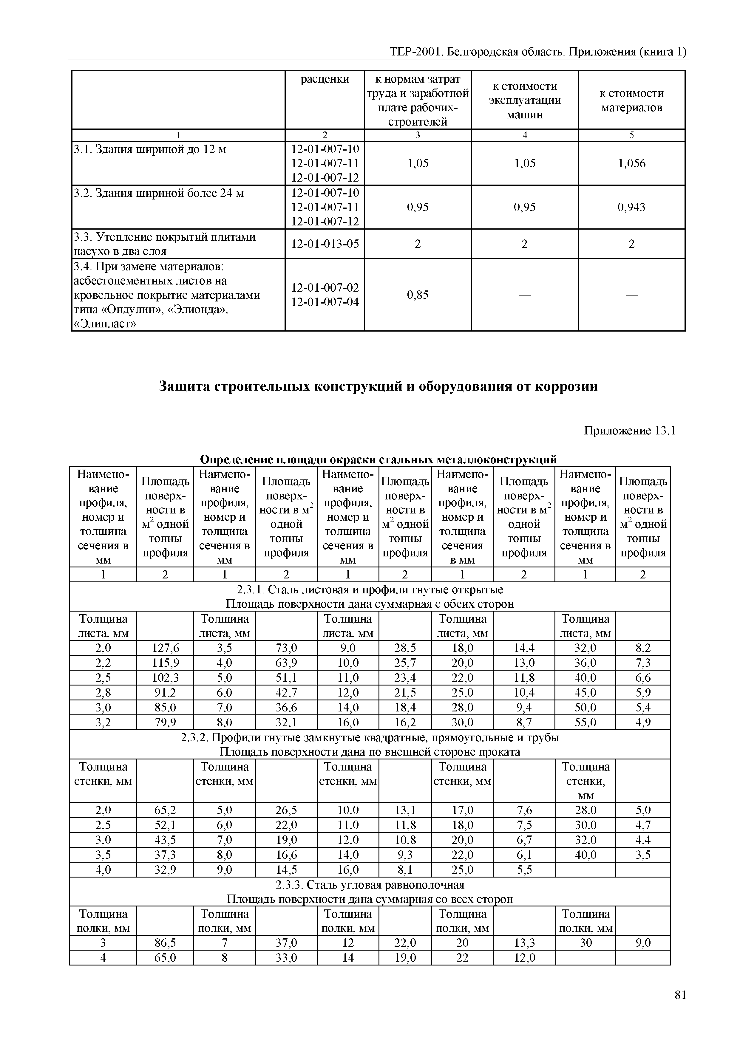 ТЕР Белгородская область 81-02-Пр(1)-2001