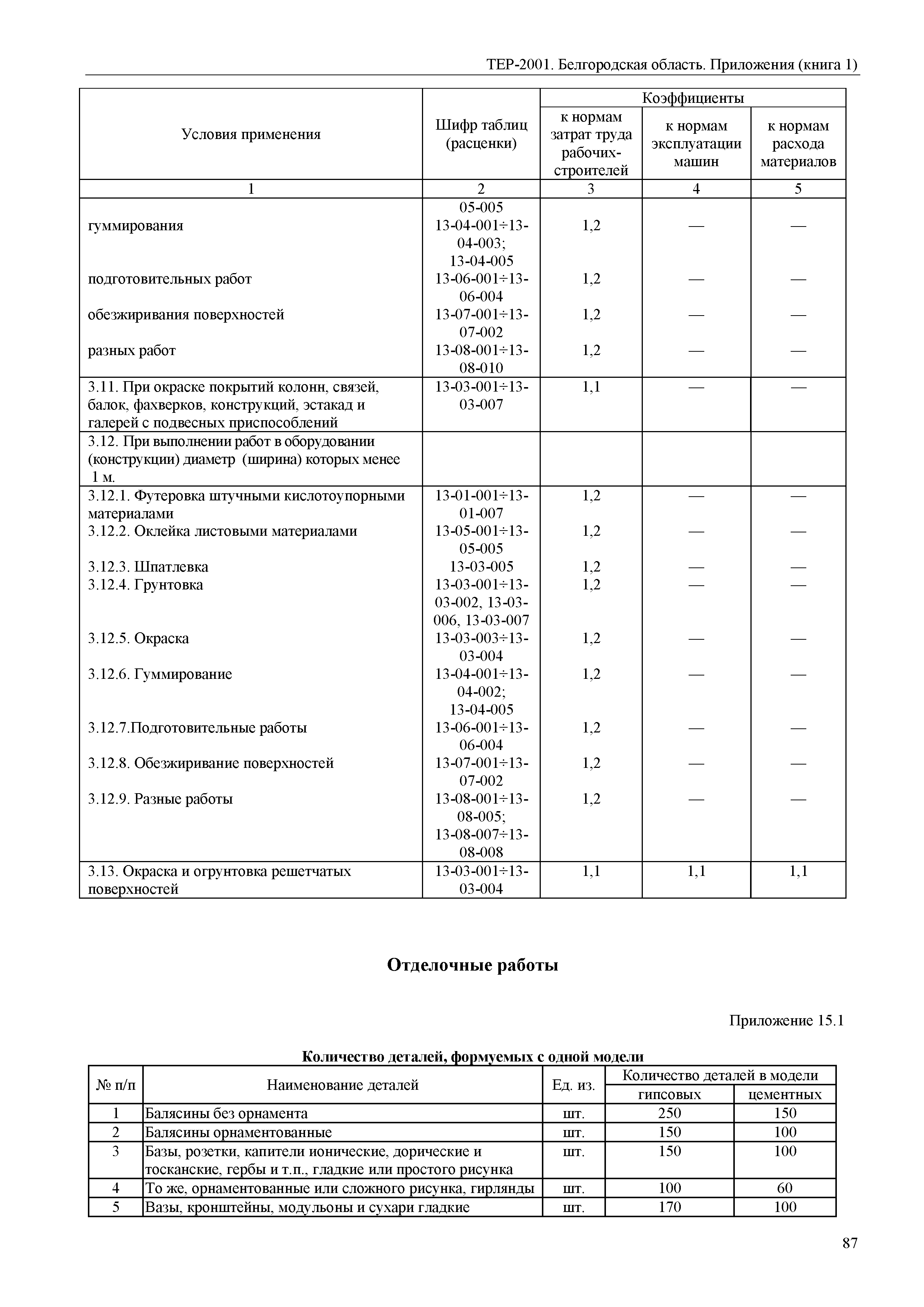 ТЕР Белгородская область 81-02-Пр(1)-2001