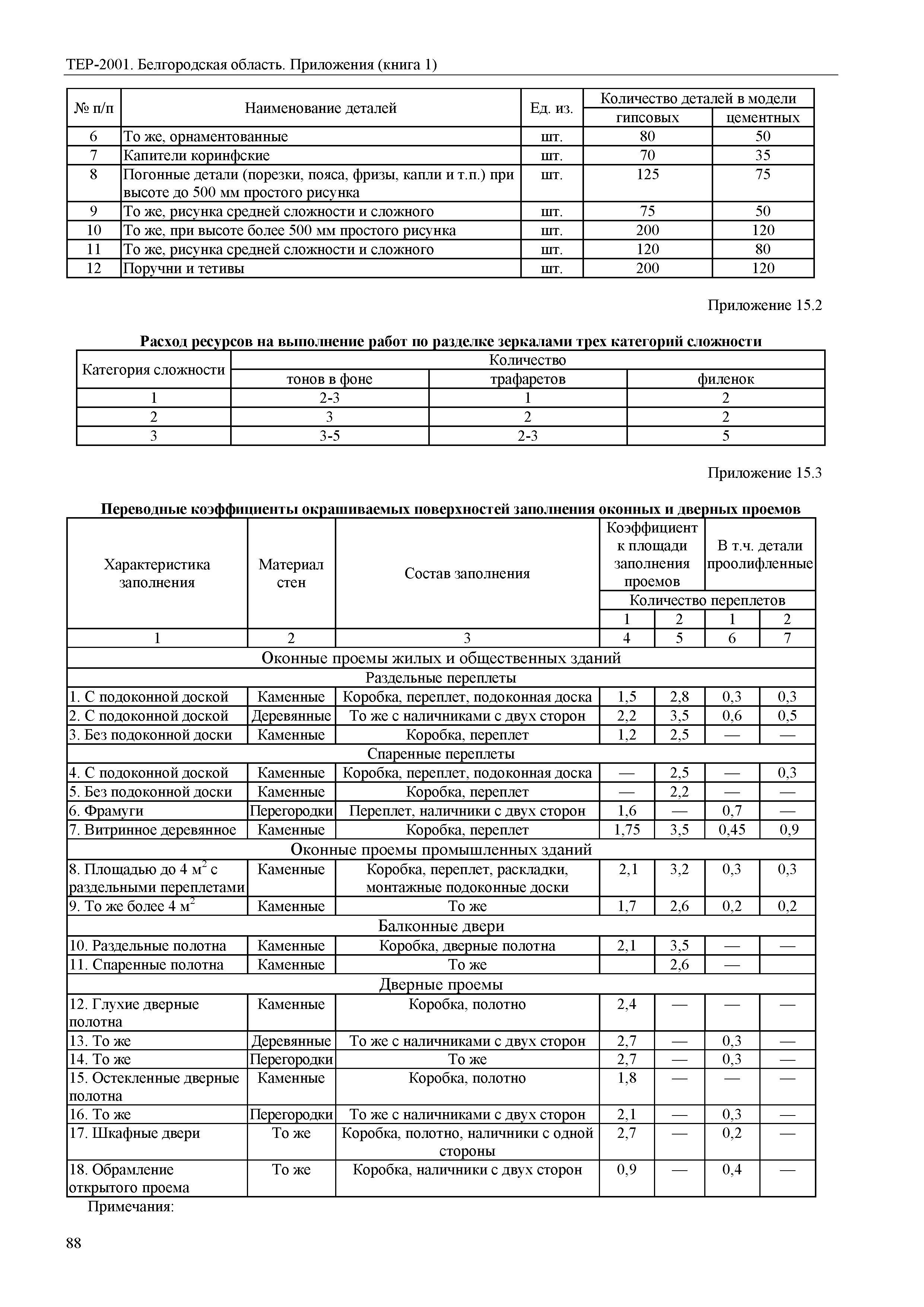 ТЕР Белгородская область 81-02-Пр(1)-2001