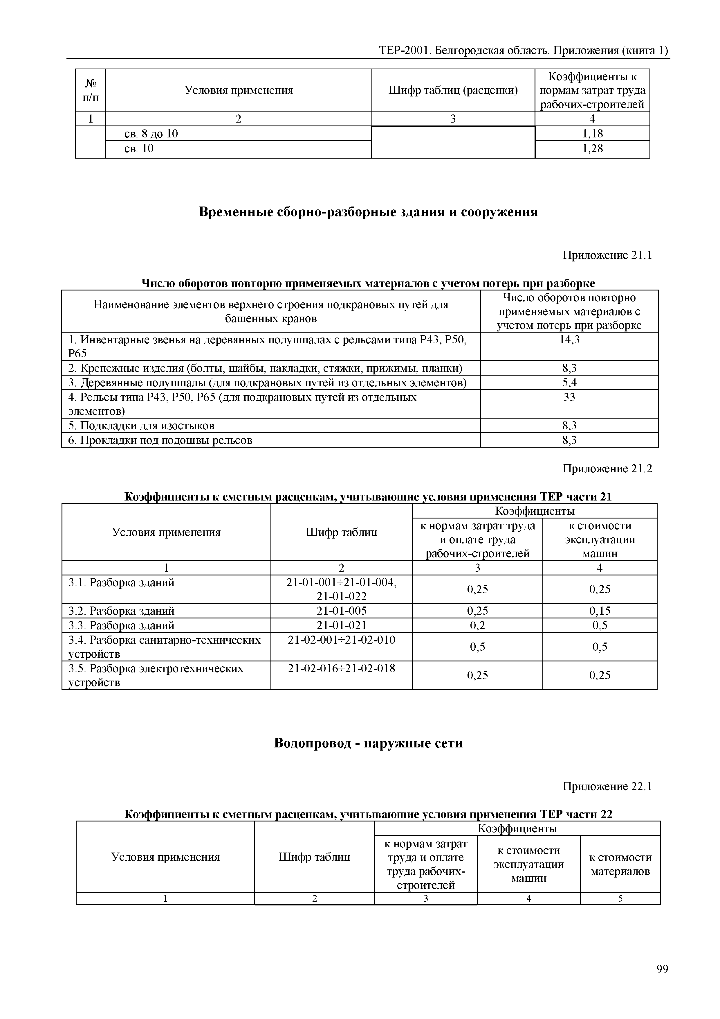 ТЕР Белгородская область 81-02-Пр(1)-2001