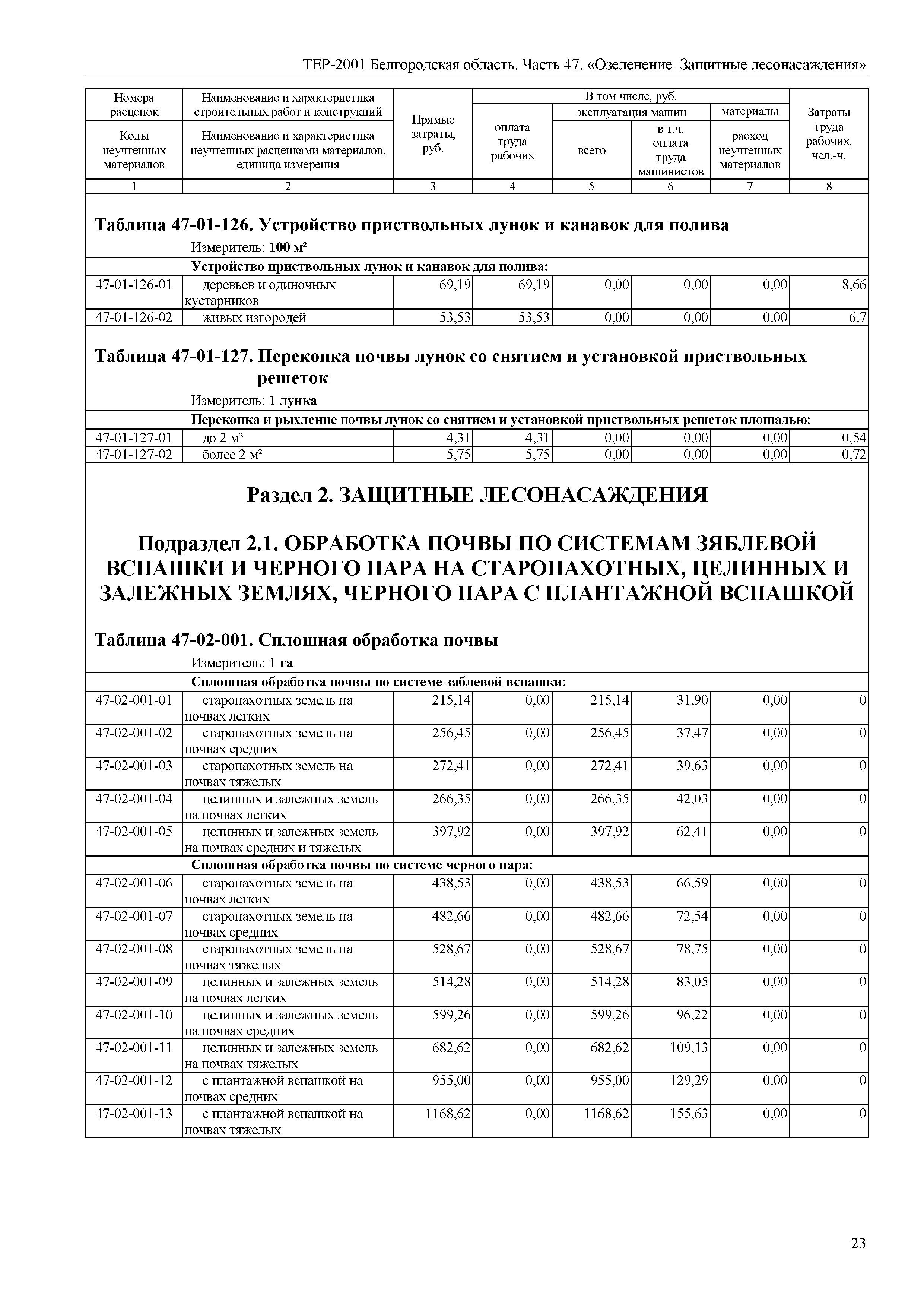 ТЕР Белгородская область 81-02-47-2001