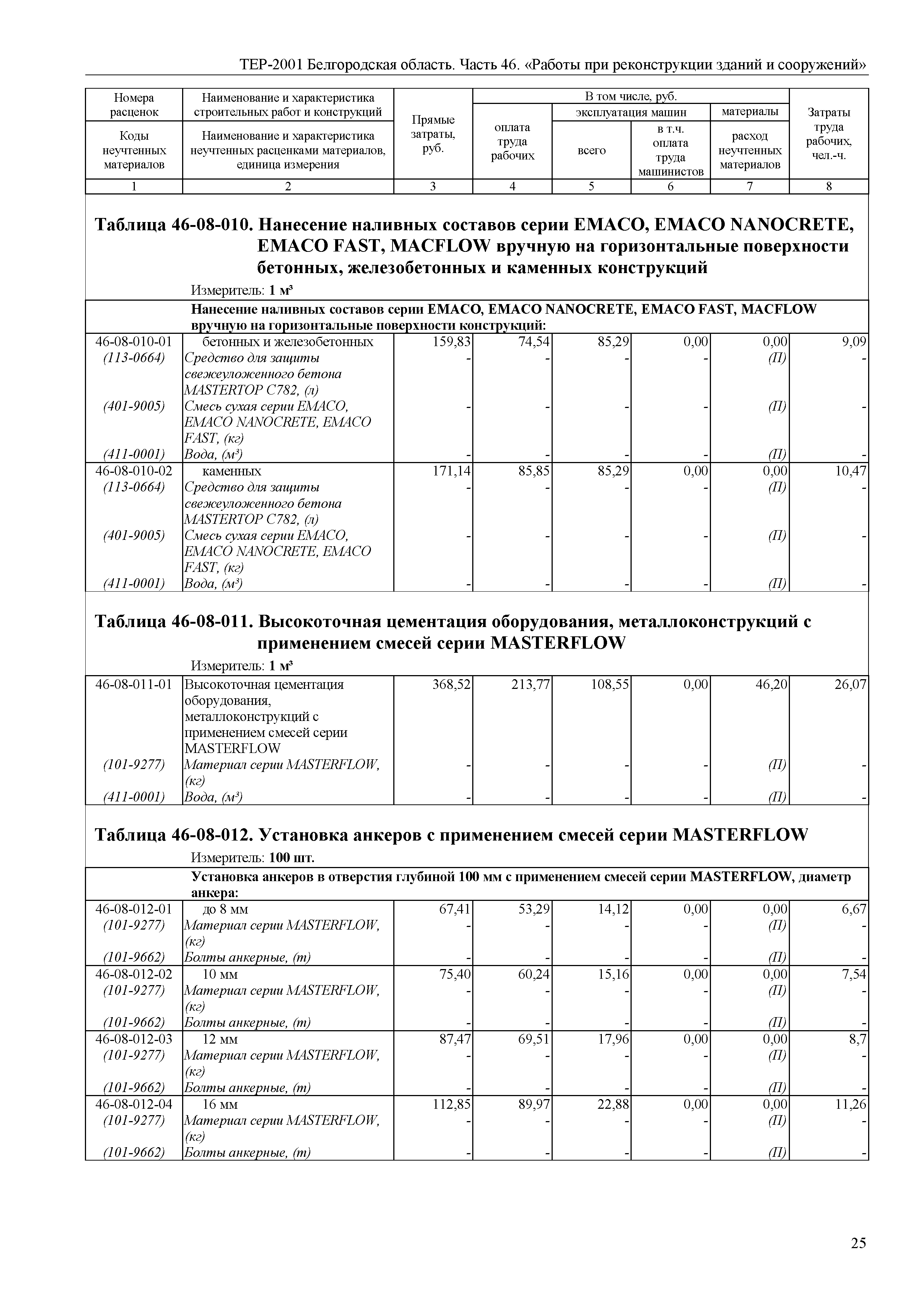 ТЕР Белгородская область 81-02-46-2001