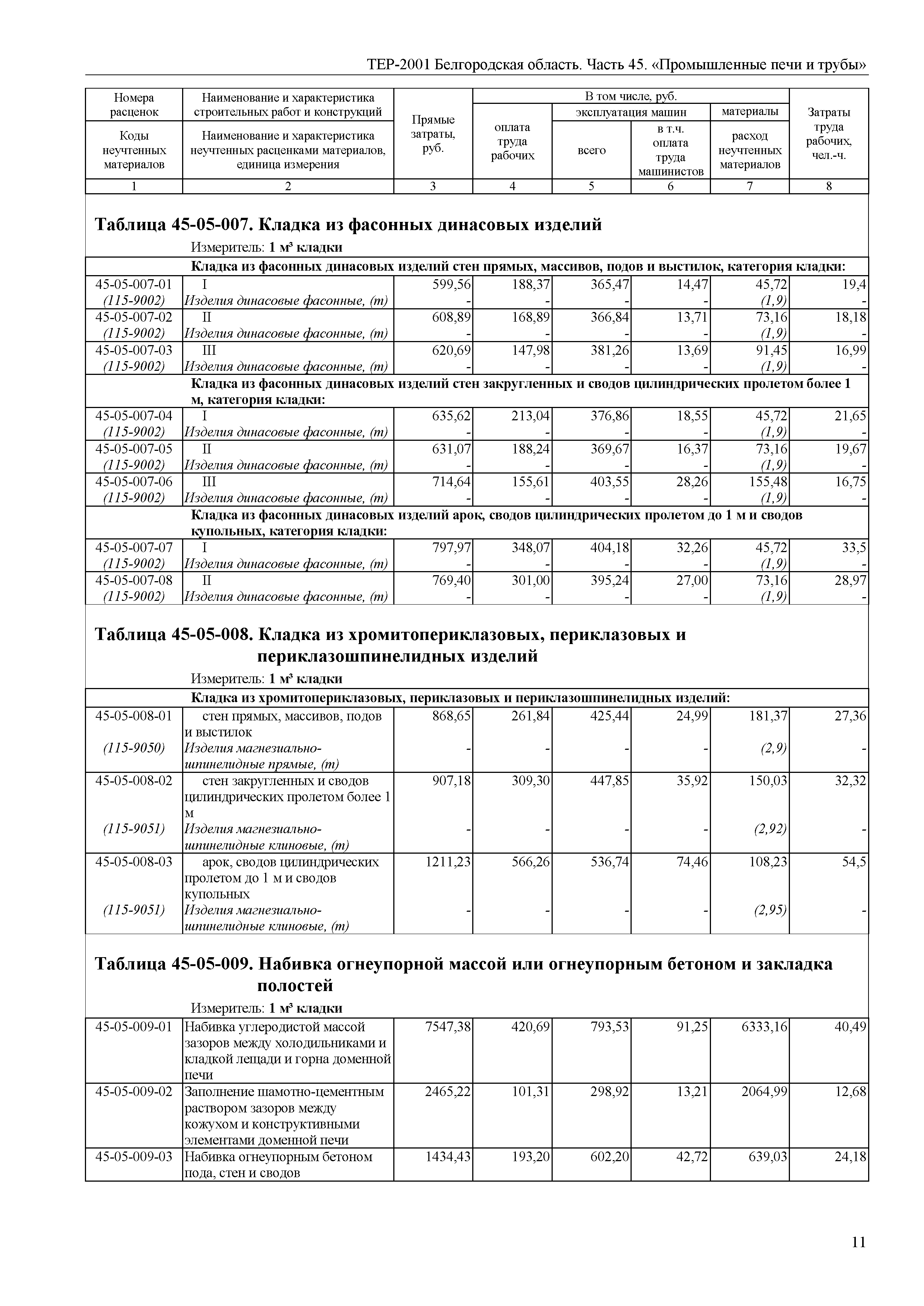 ТЕР Белгородская область 81-02-45-2001