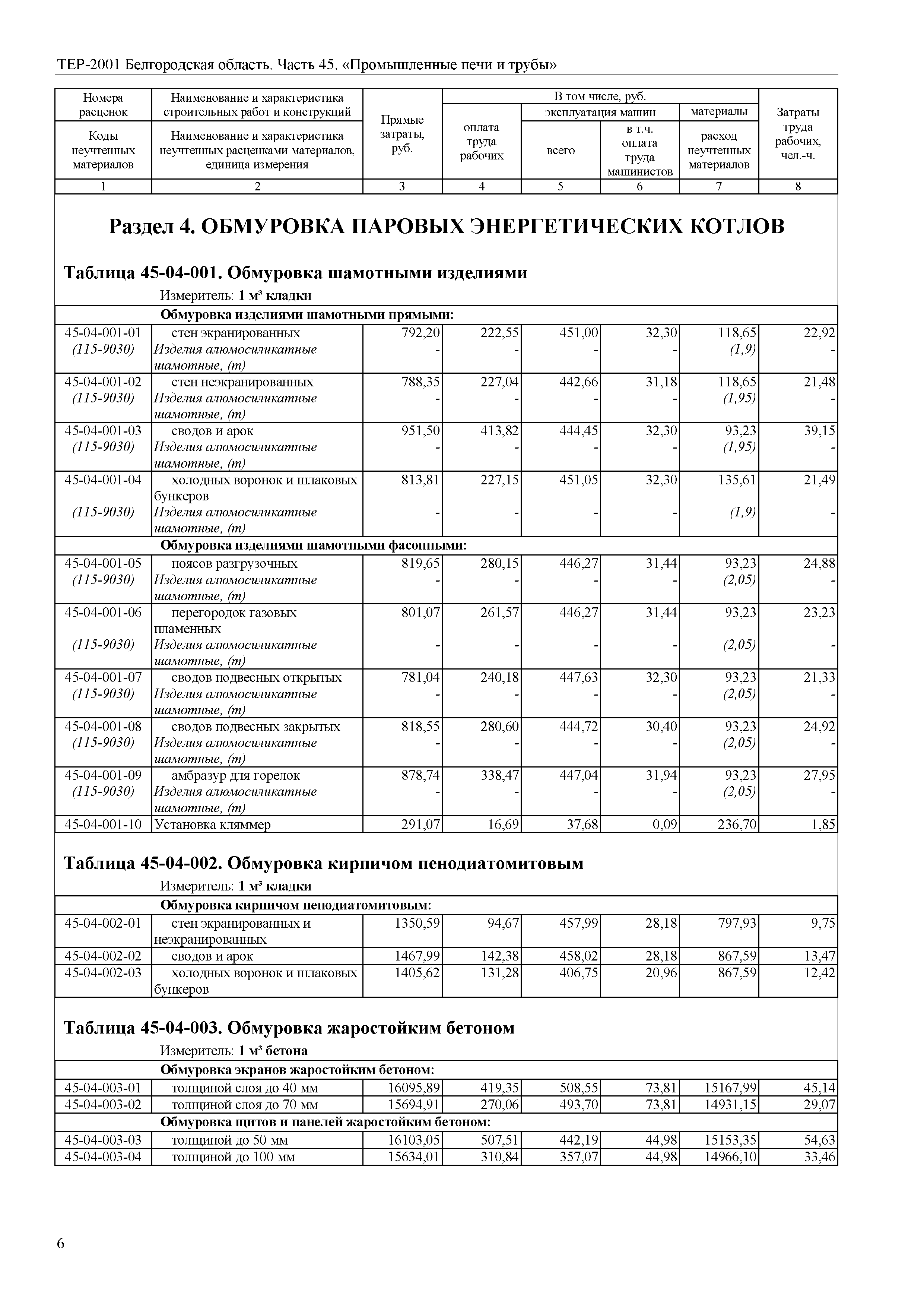 ТЕР Белгородская область 81-02-45-2001