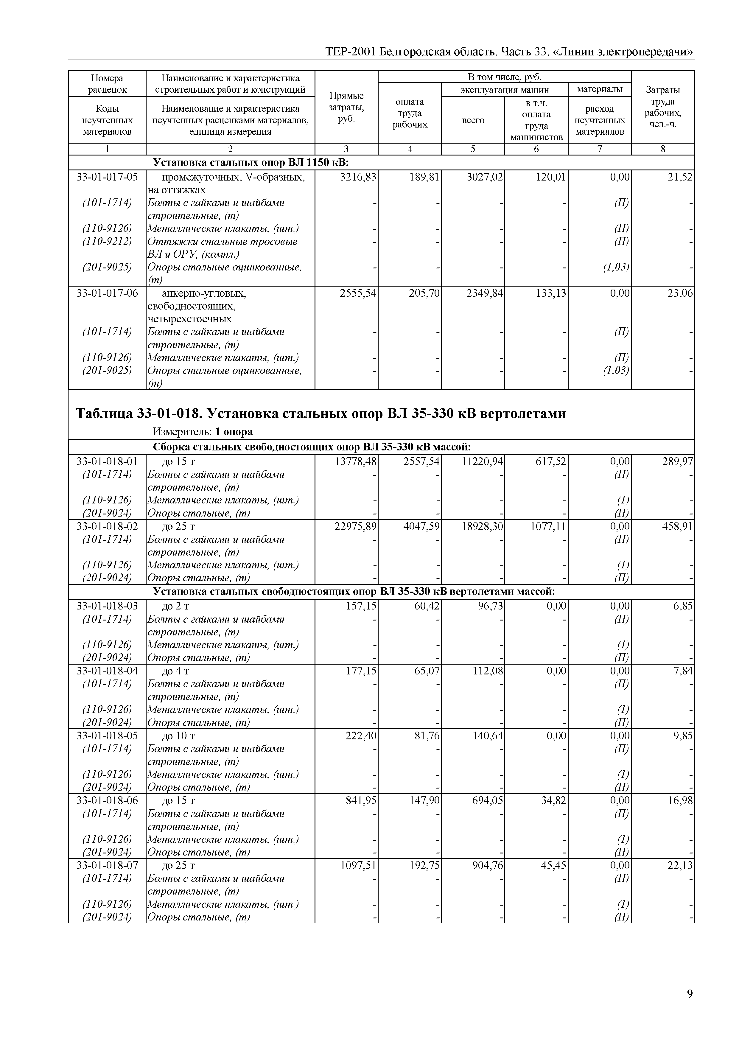 ТЕР Белгородская область 81-02-33-2001