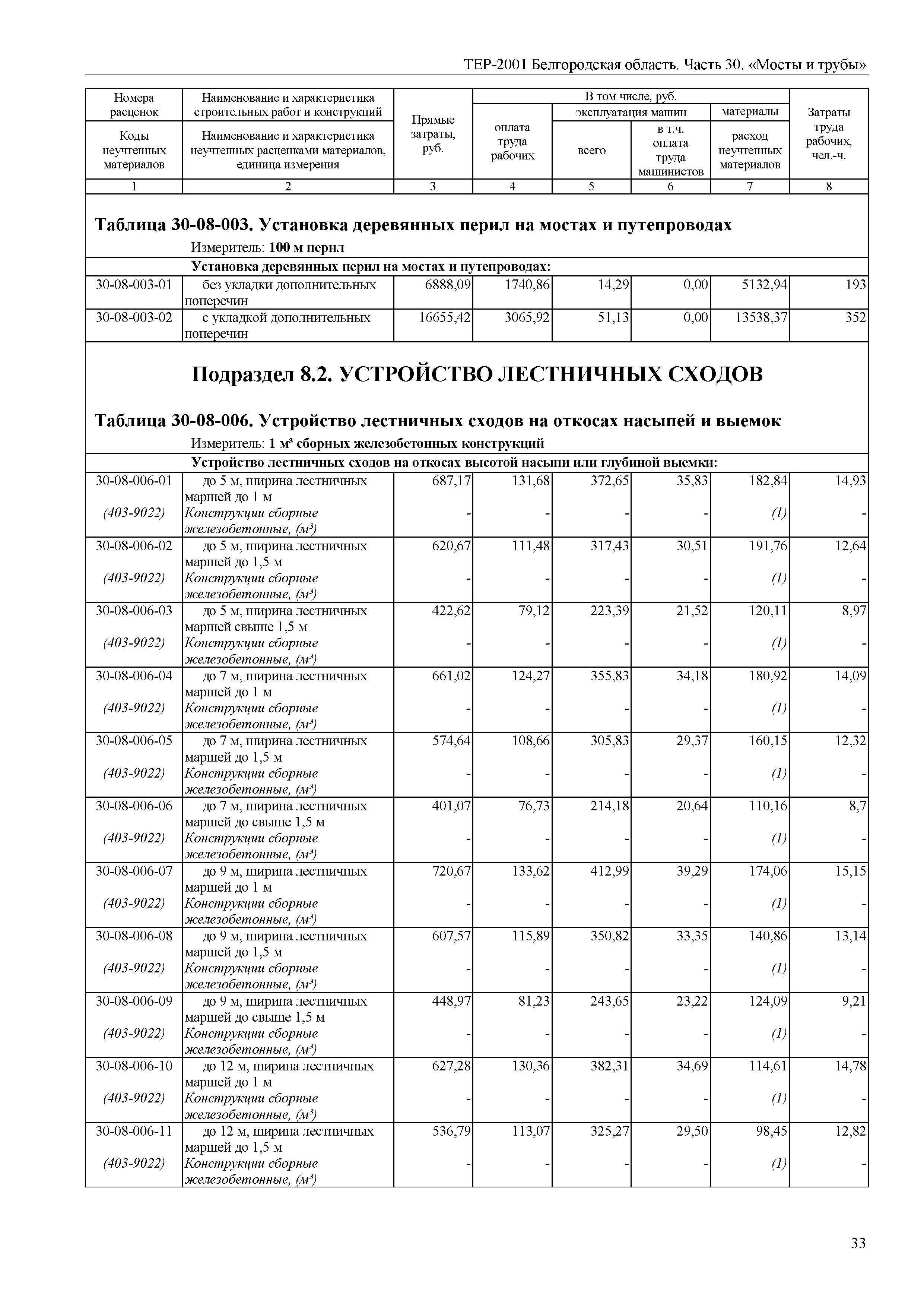 ТЕР Белгородская область 81-02-30-2001