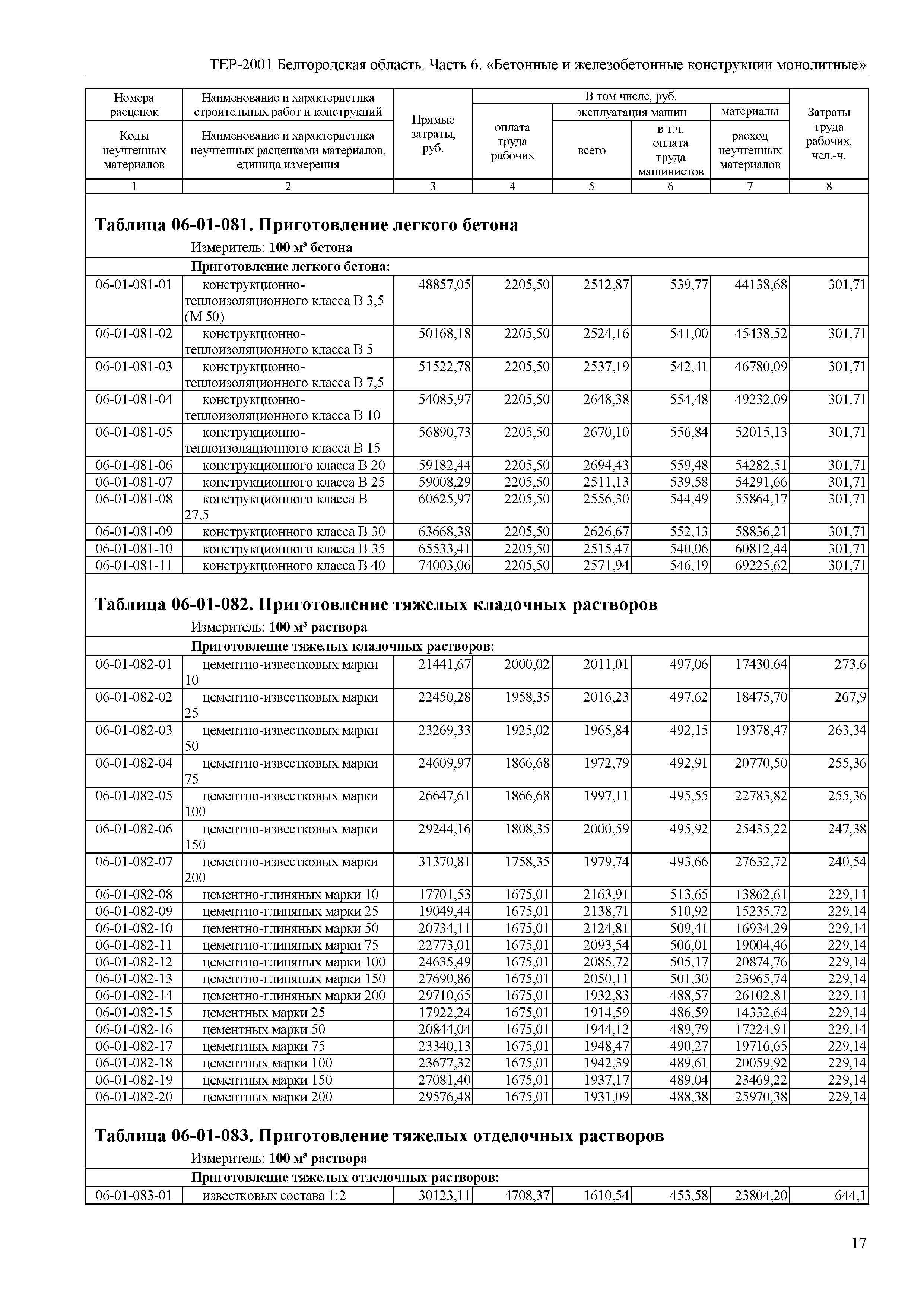 ТЕР Белгородская область 81-02-06-2001