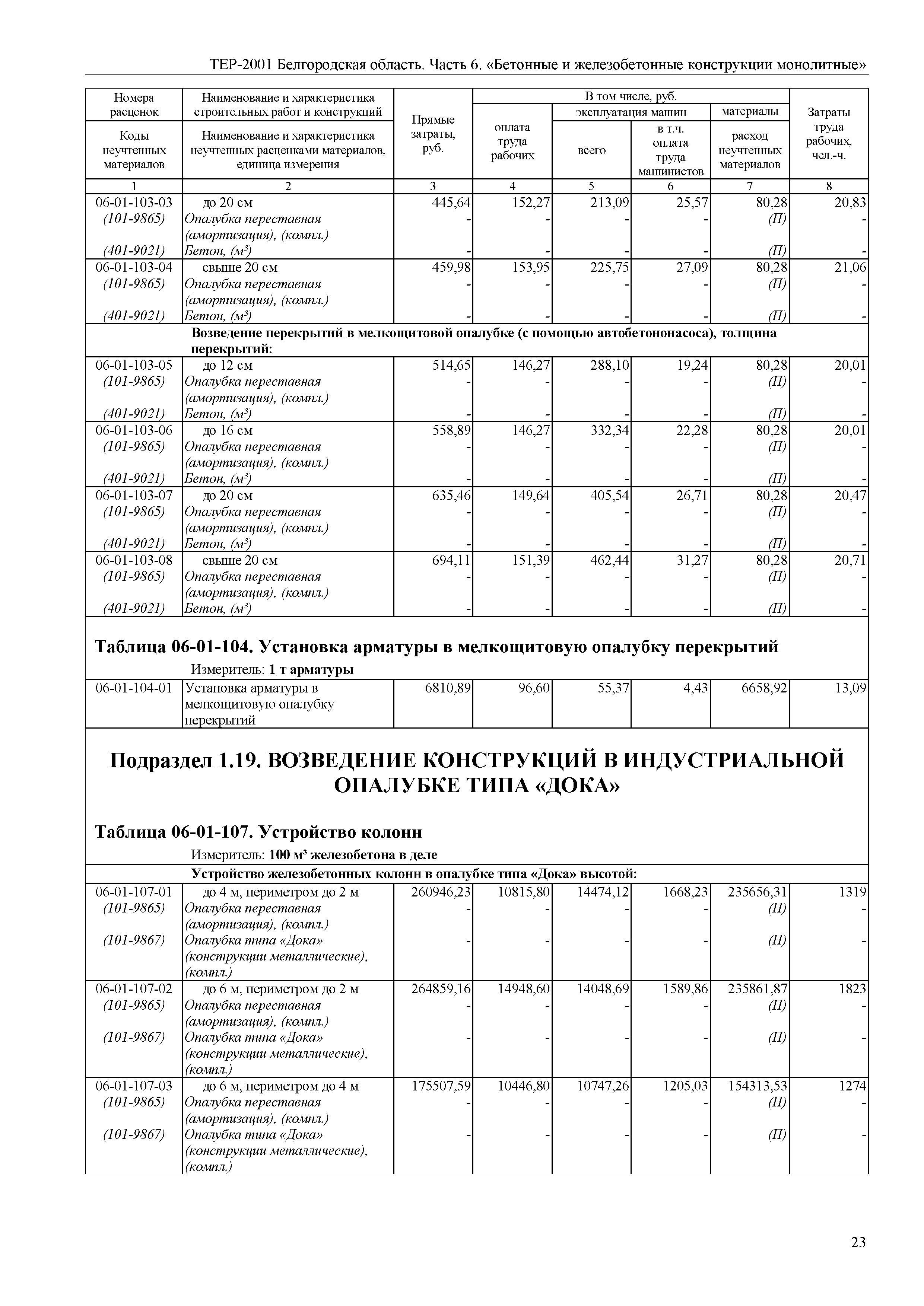 ТЕР Белгородская область 81-02-06-2001