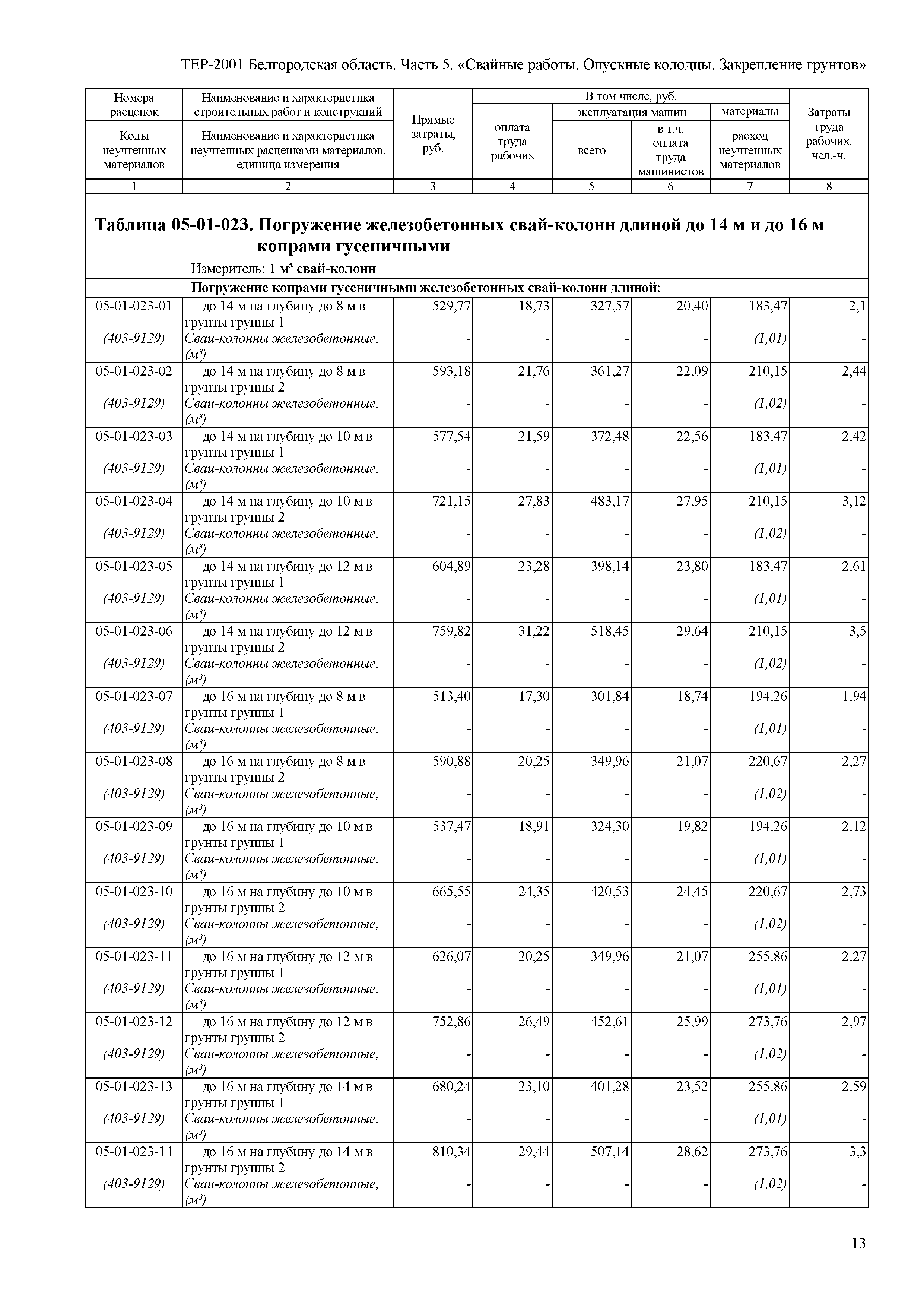 ТЕР Белгородская область 81-02-05-2001