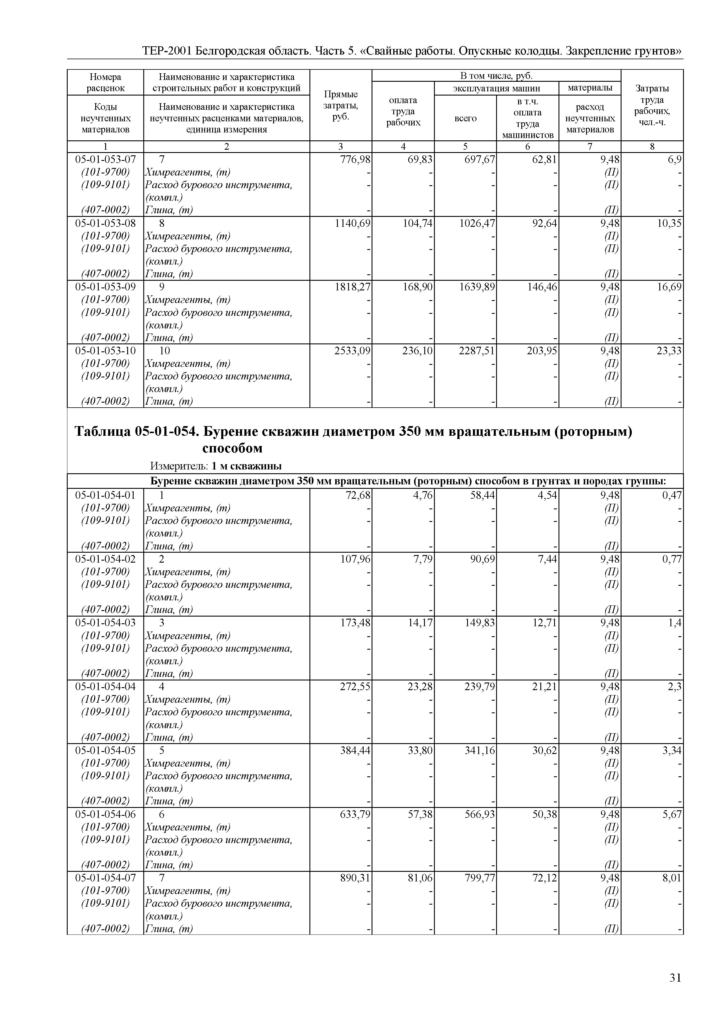 ТЕР Белгородская область 81-02-05-2001