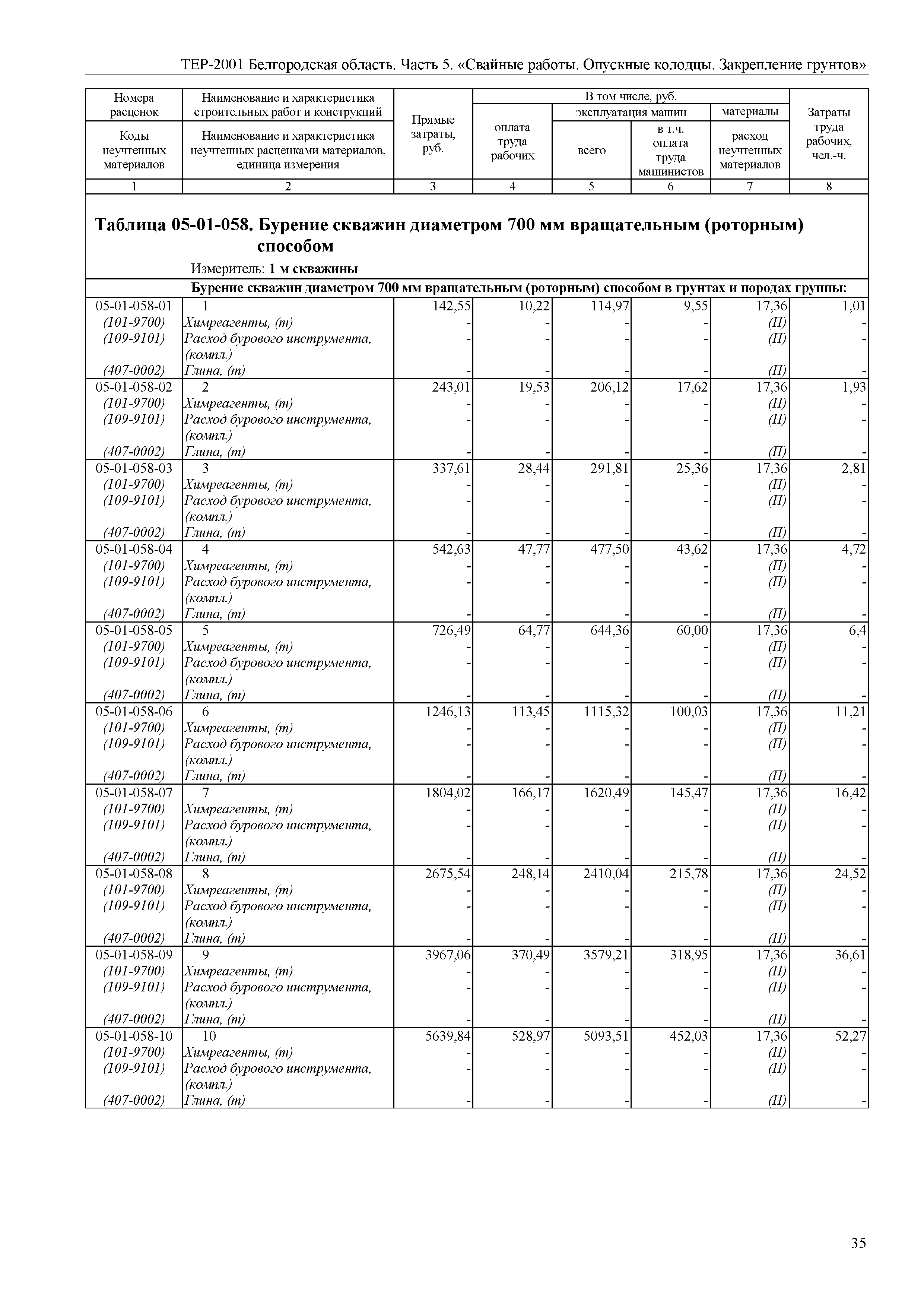 ТЕР Белгородская область 81-02-05-2001