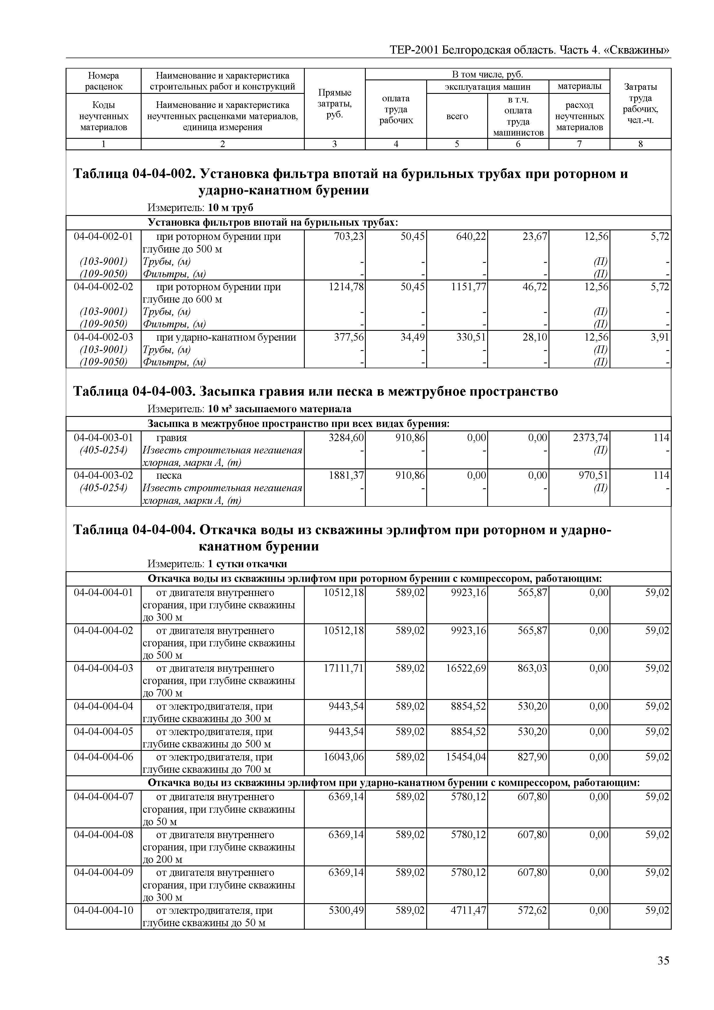 ТЕР Белгородская область 81-02-04-2001