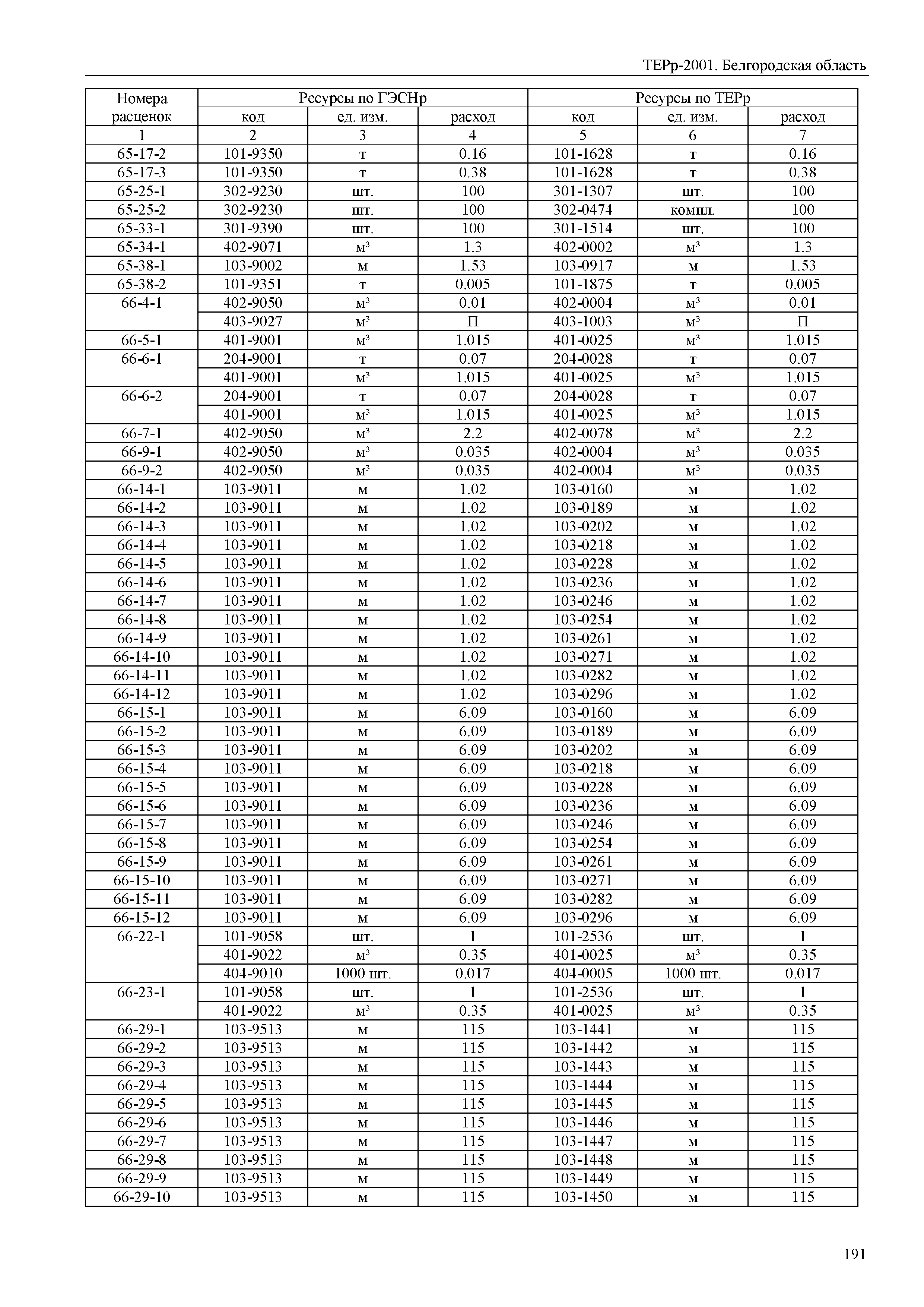 ТЕРр Белгородская область 81-04-69-2001